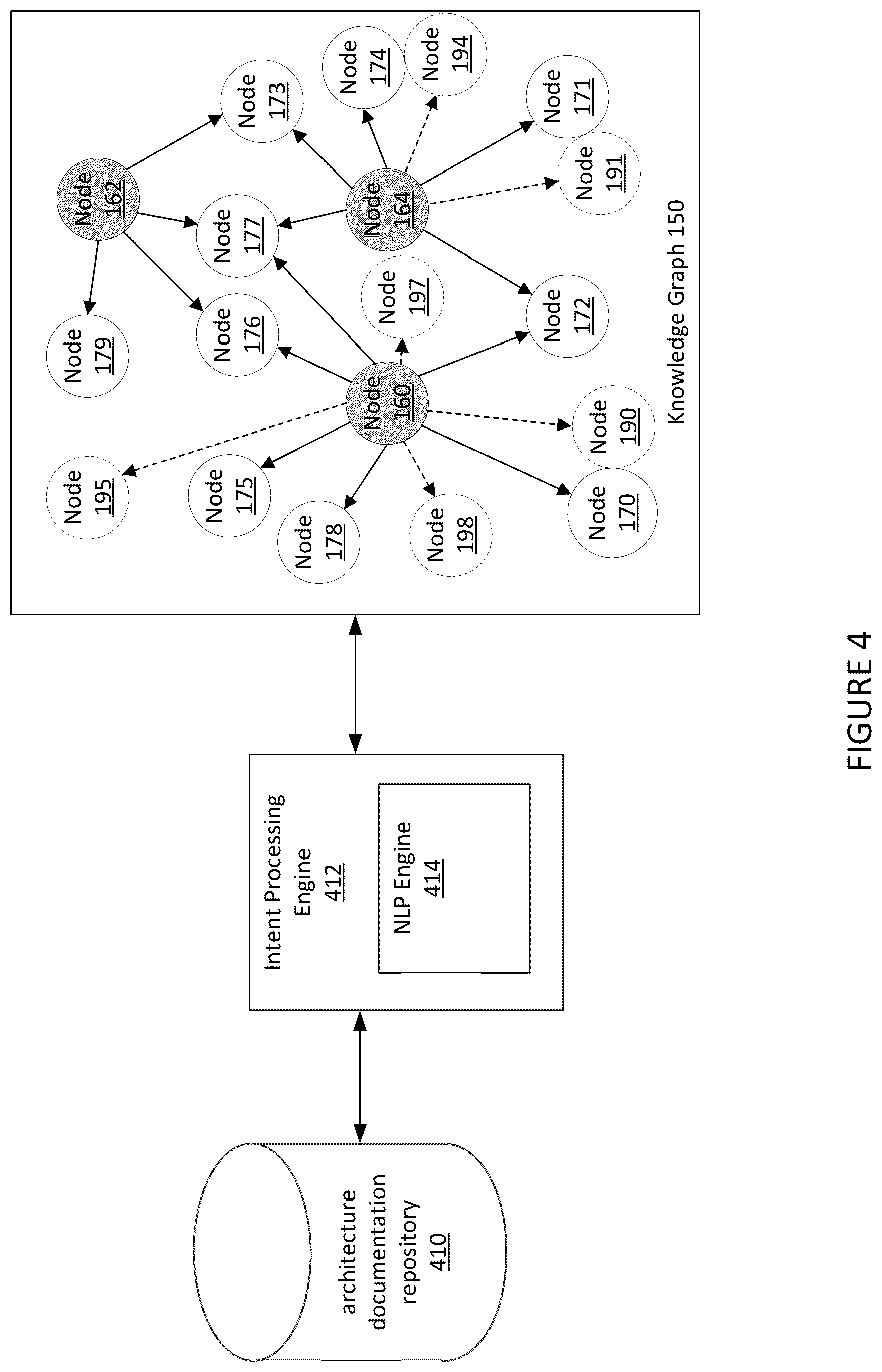 Patent US12314646 Figure 4 – Systems and methods for identifying and remediating architecture design defects