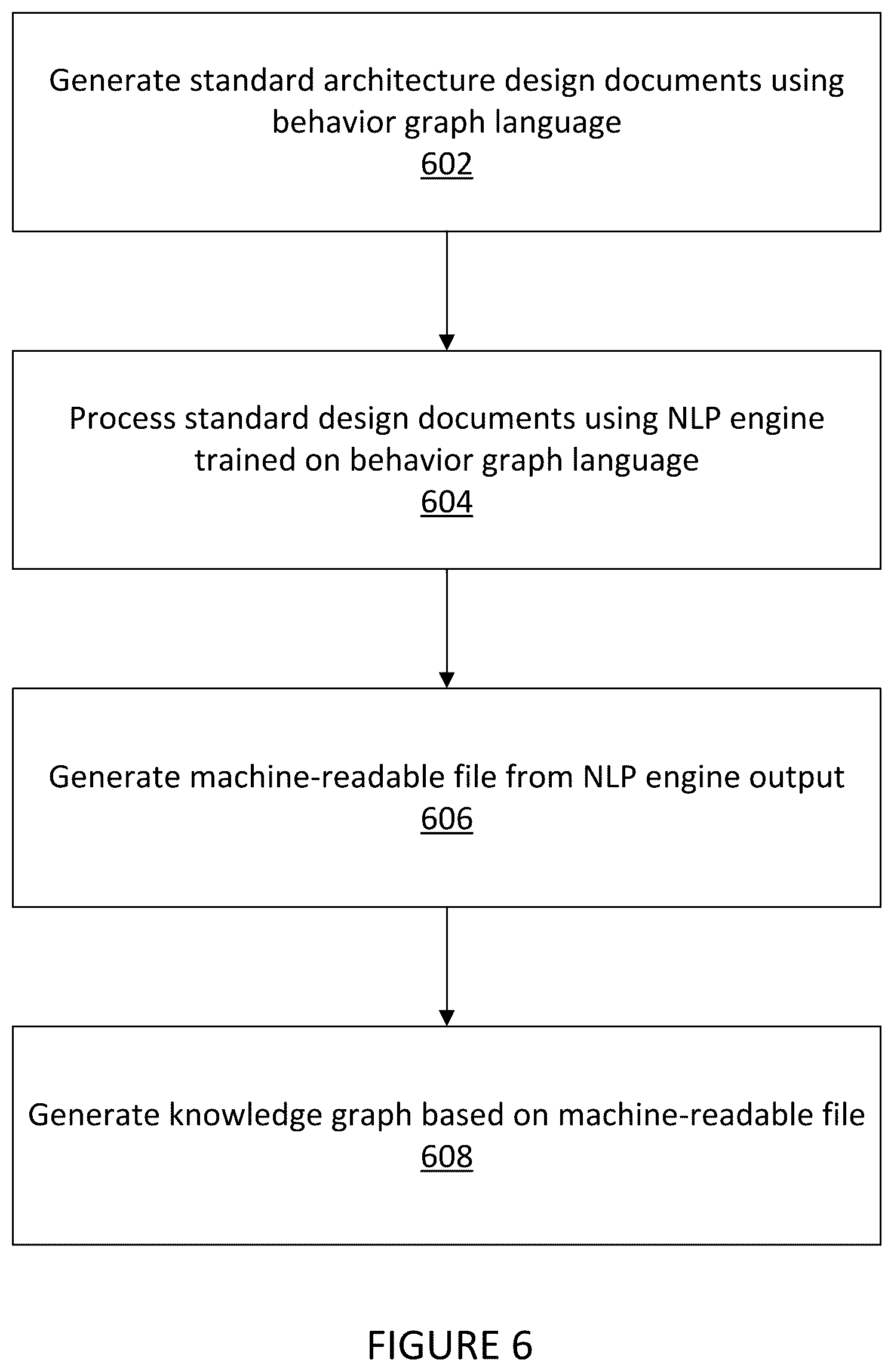 Patent US12314646 Figure 6 – Systems and methods for identifying and remediating architecture design defects