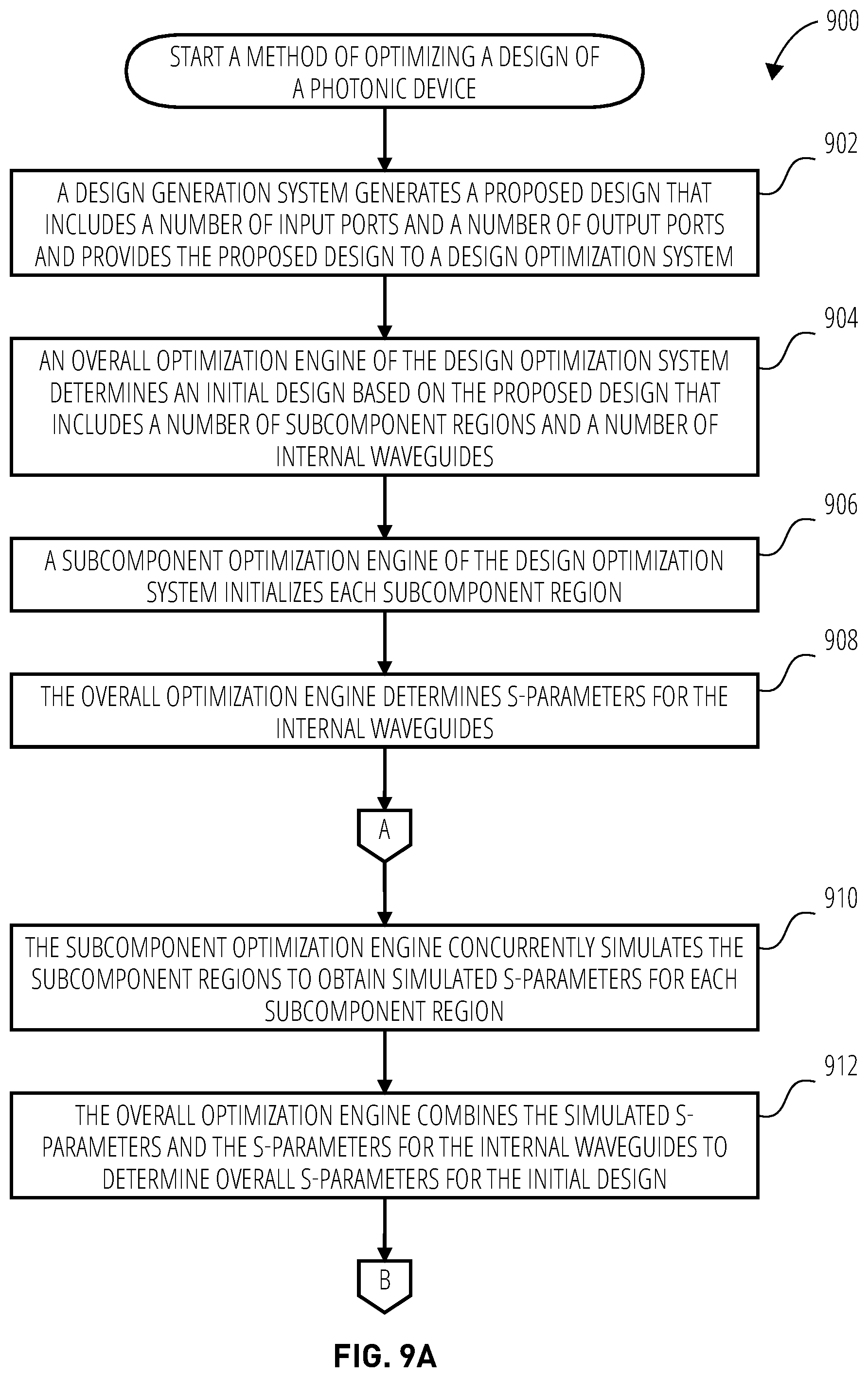 Patent US12314647 Figure 10 – Designing photonic integrated circuits based on arrays of inverse-designed components