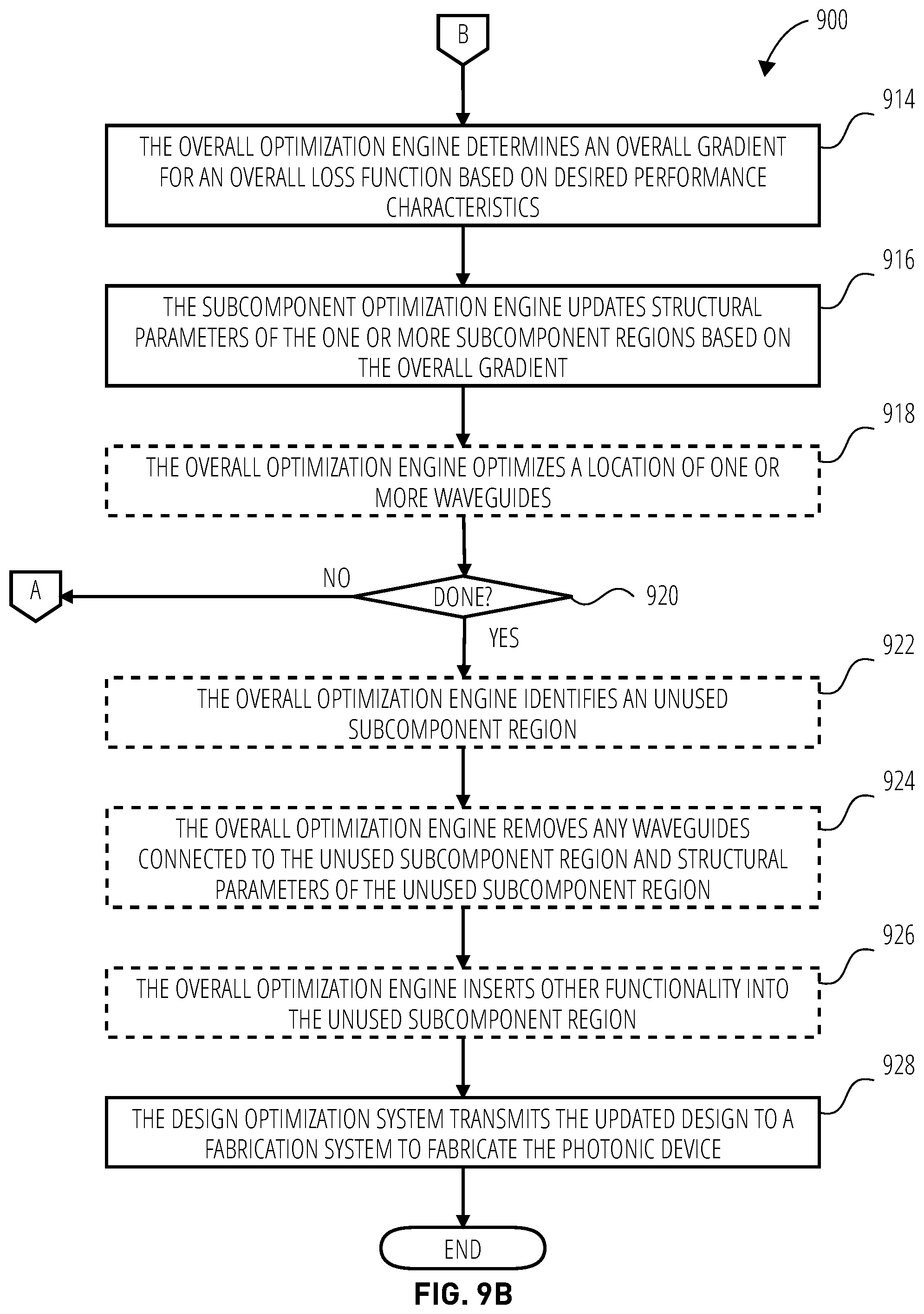 Patent US12314647 Figure 11 – Designing photonic integrated circuits based on arrays of inverse-designed components