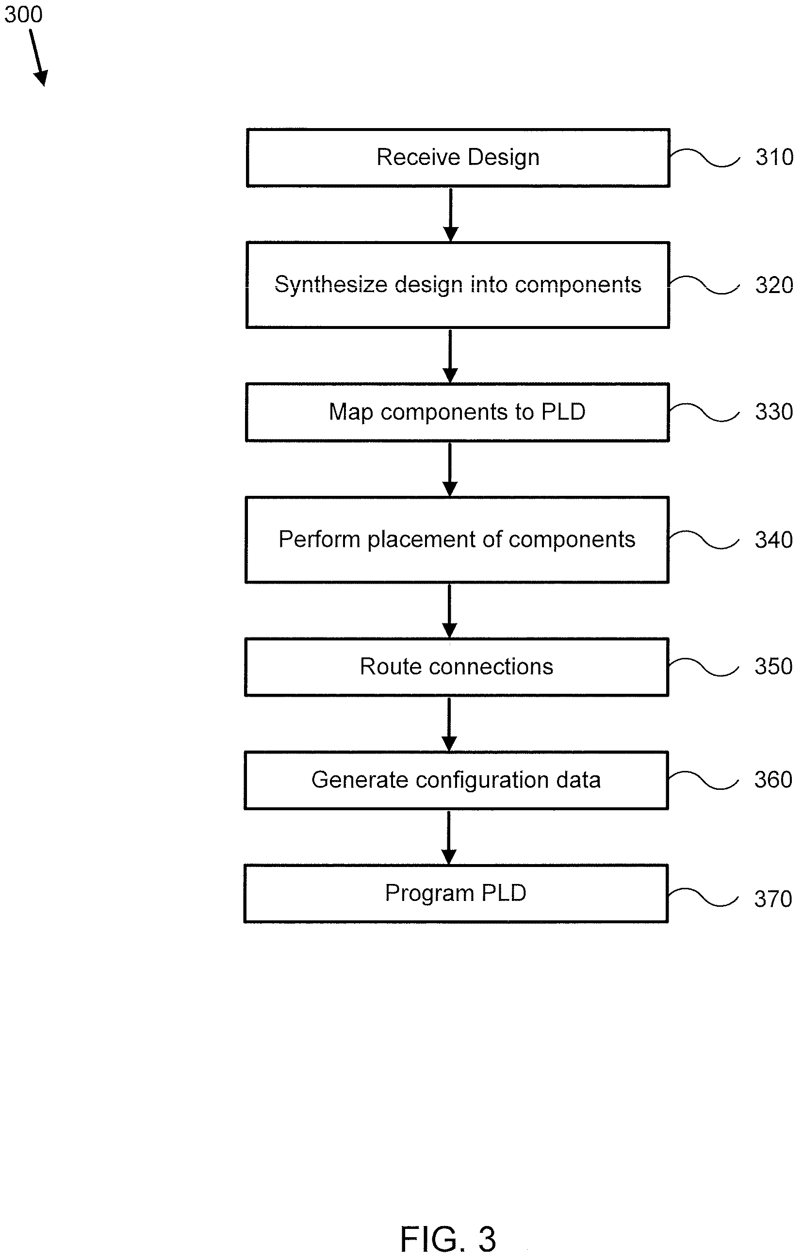 Patent US12314648 Figure 3 – Remote programming systems and methods for programmable logic devices