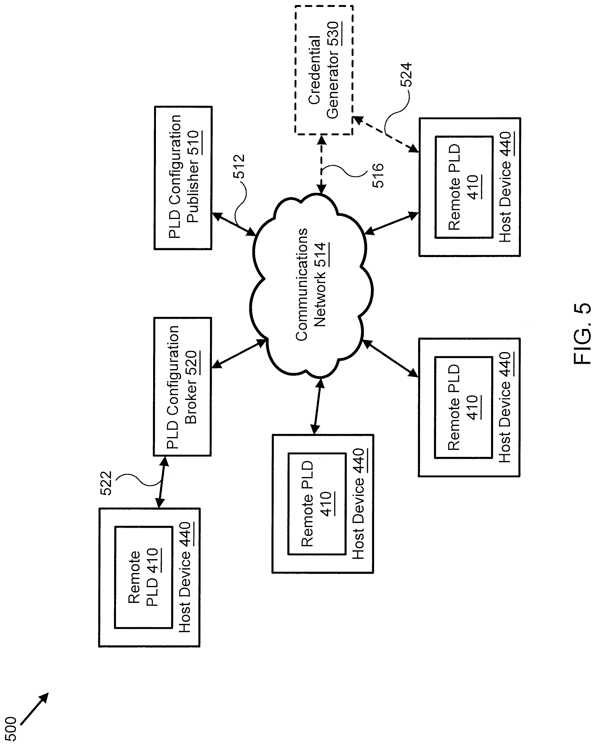 Patent US12314648 Figure 5 – Remote programming systems and methods for programmable logic devices