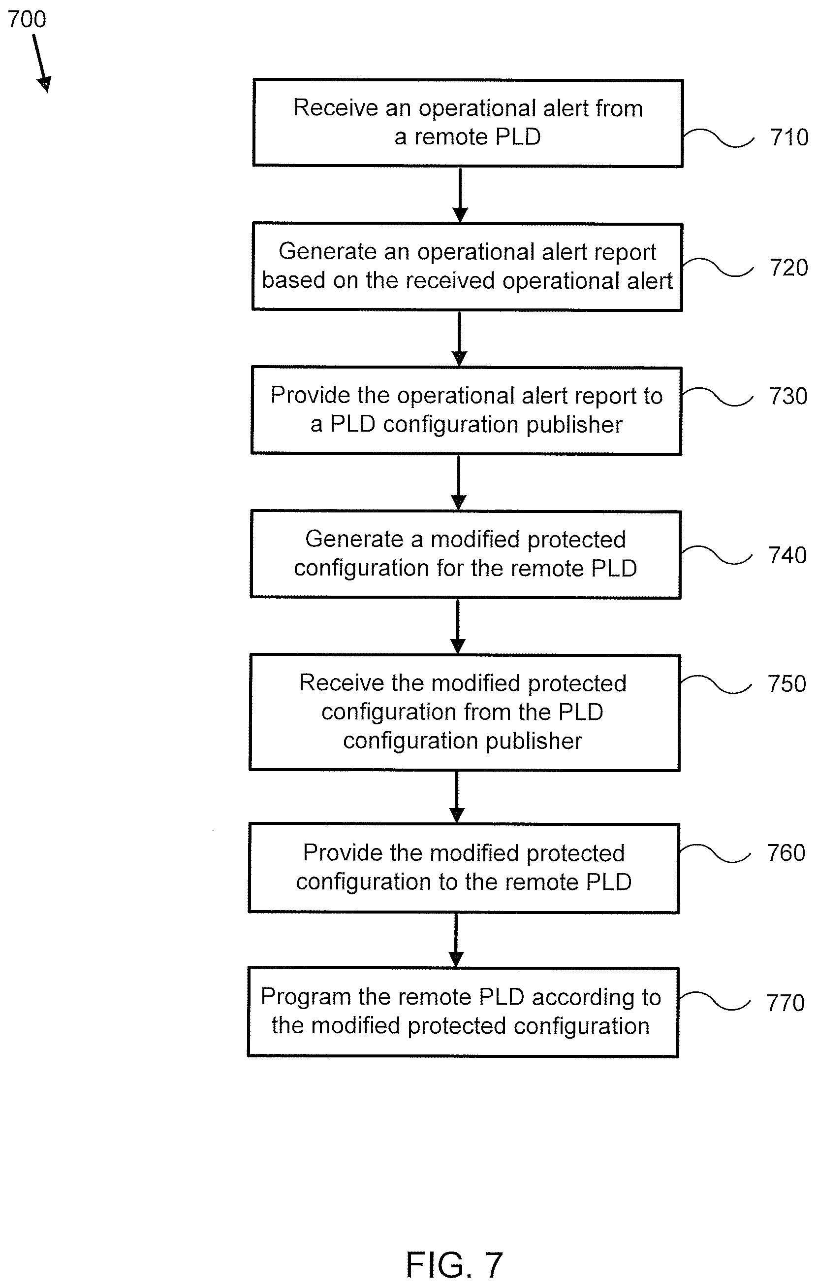 Patent US12314648 Figure 7 – Remote programming systems and methods for programmable logic devices