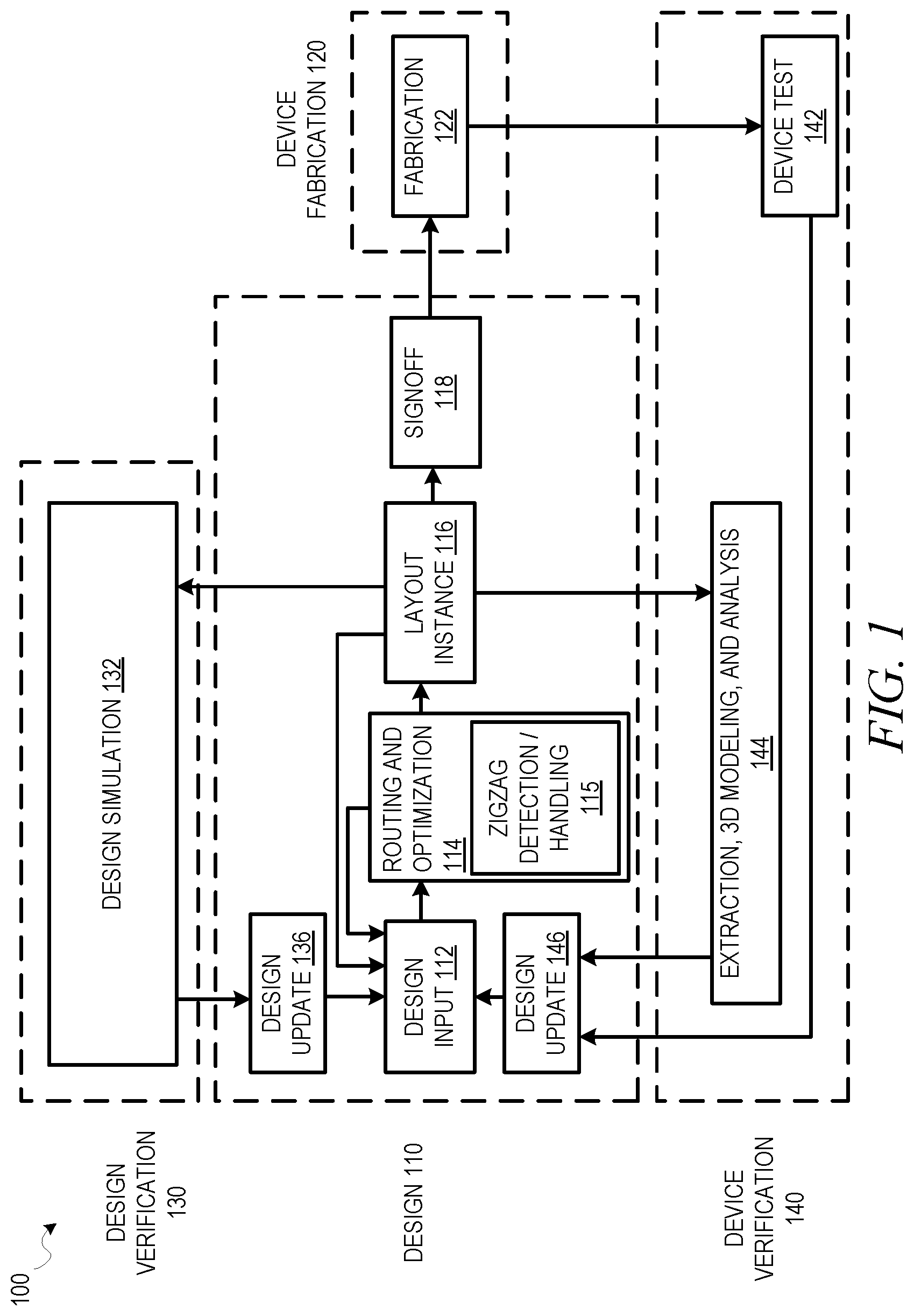Patent US12314651 Figure 1 – Zigzag detection and handling for integrated circuit design