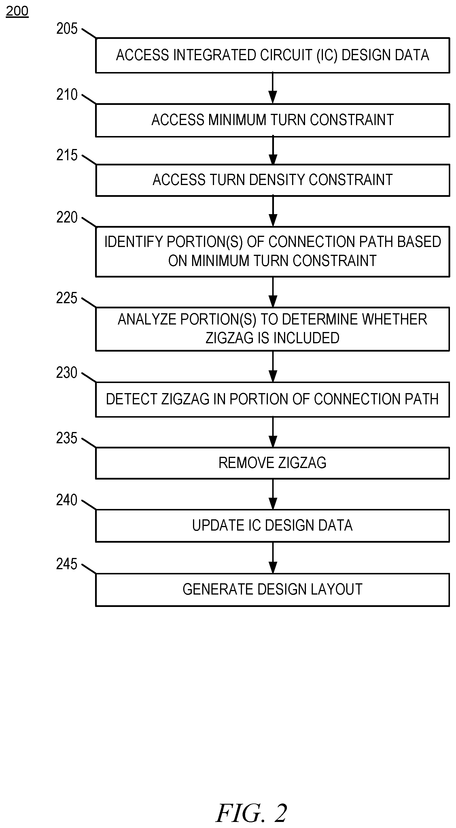 Patent US12314651 Figure 2 – Zigzag detection and handling for integrated circuit design