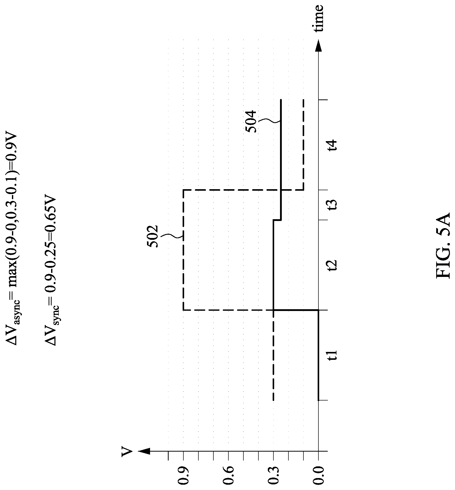 Patent US12314652 Figure 5 – Methods and non-transitory computer-readable media for inter-metal dielectric reliability check