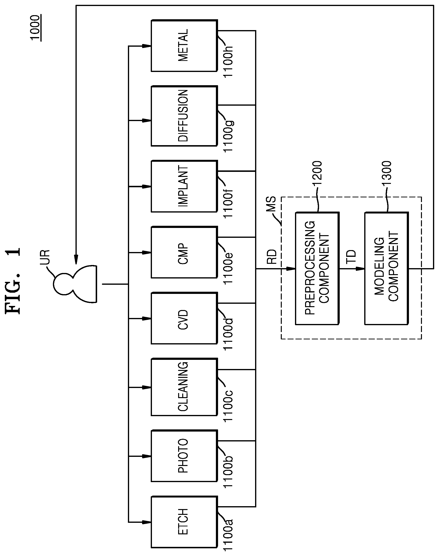 Patent US12314653 Figure 1 – Semiconductor process modeling system and method
