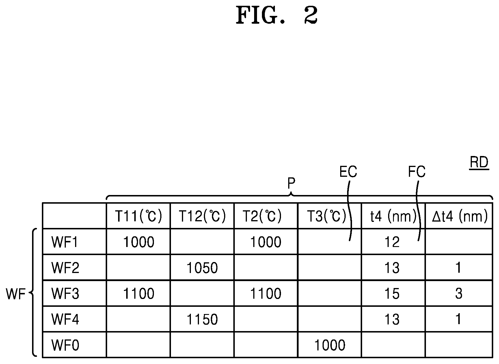 Patent US12314653 Figure 2 – Semiconductor process modeling system and method