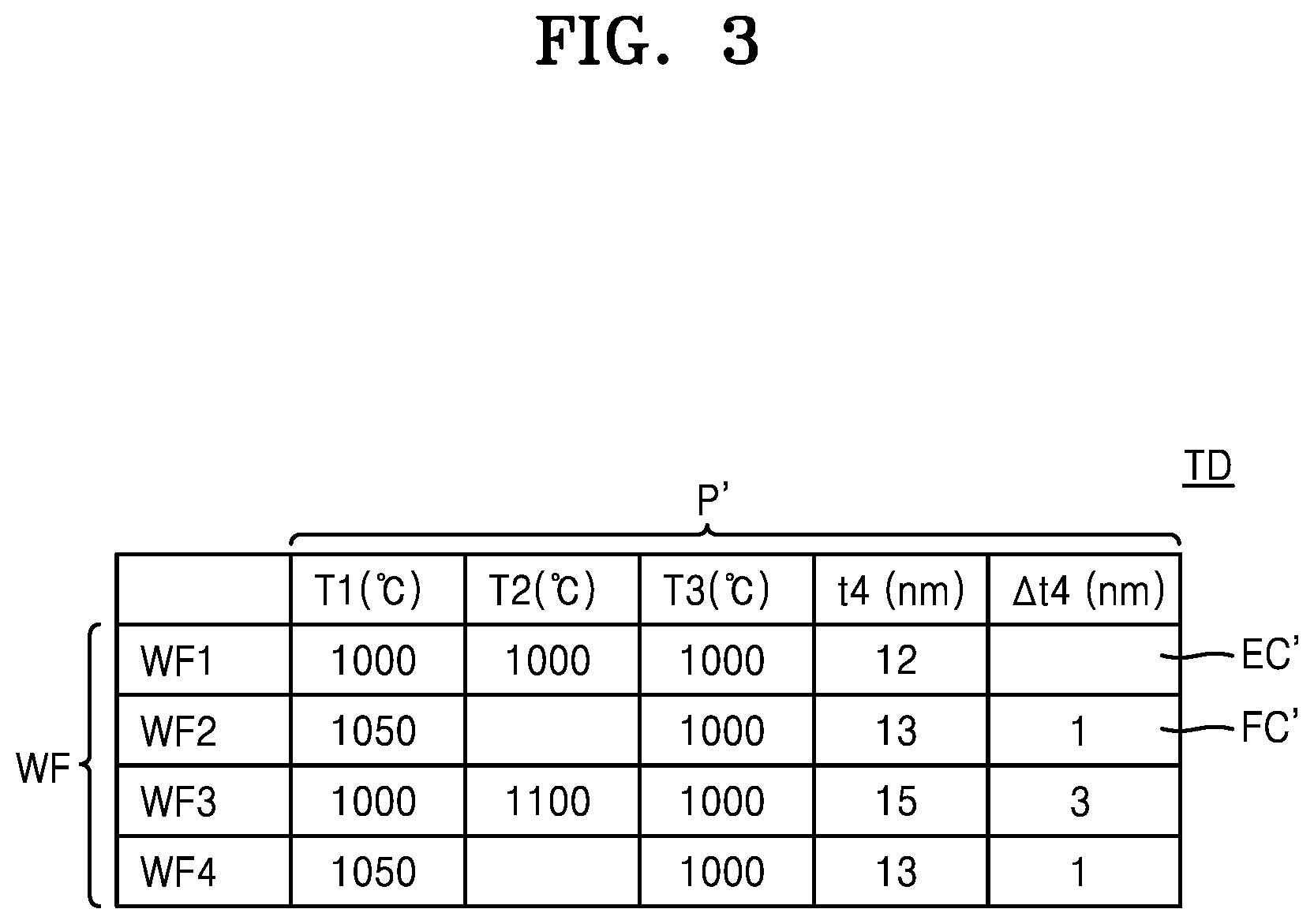 Patent US12314653 Figure 3 – Semiconductor process modeling system and method