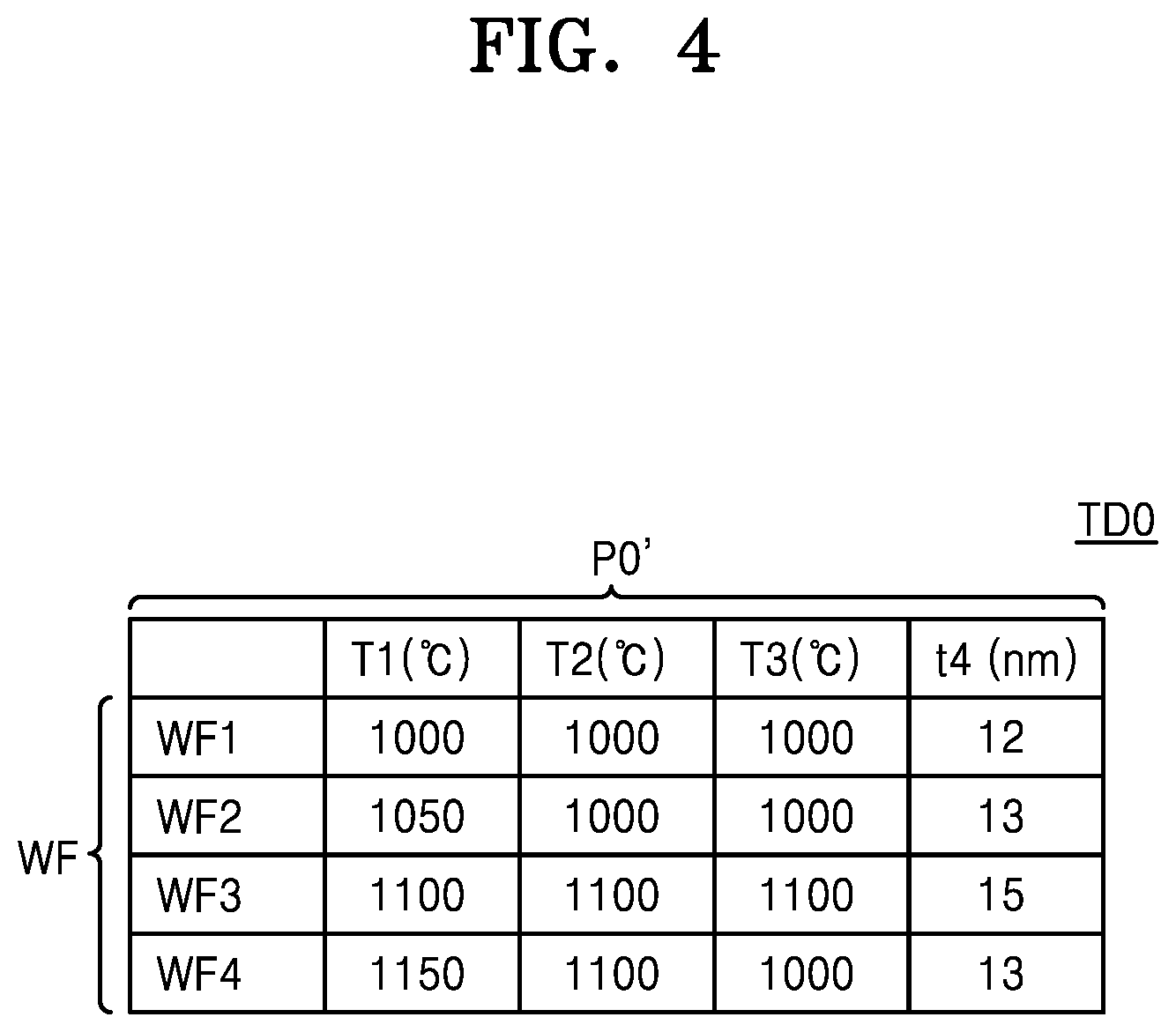 Patent US12314653 Figure 4 – Semiconductor process modeling system and method