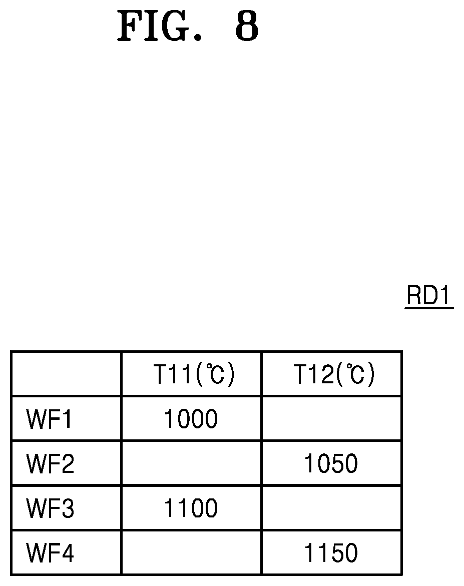 Patent US12314653 Figure 8 – Semiconductor process modeling system and method