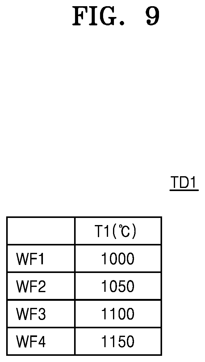 Patent US12314653 Figure 9 – Semiconductor process modeling system and method