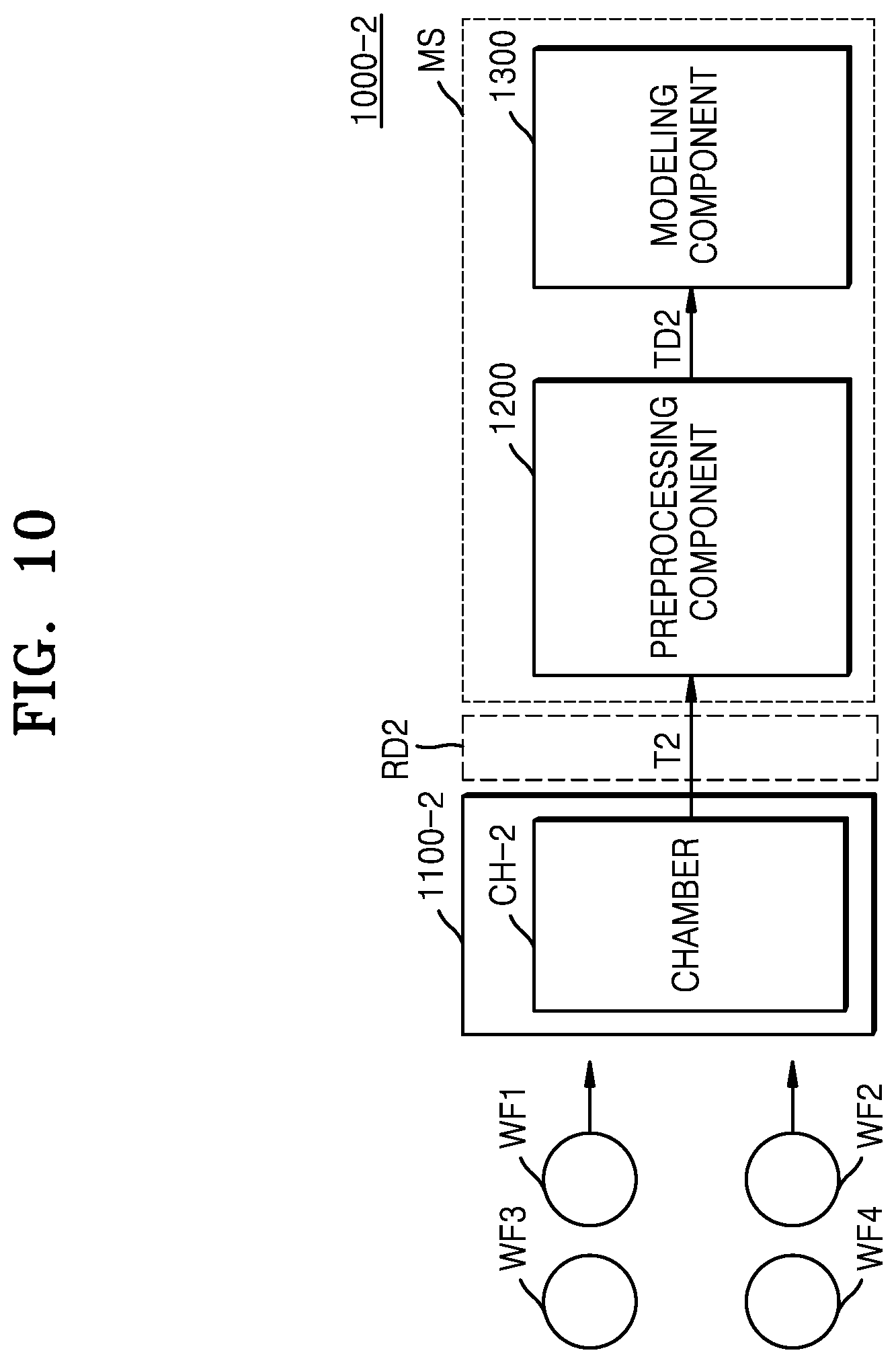 Patent US12314653 Figure 10 – Semiconductor process modeling system and method