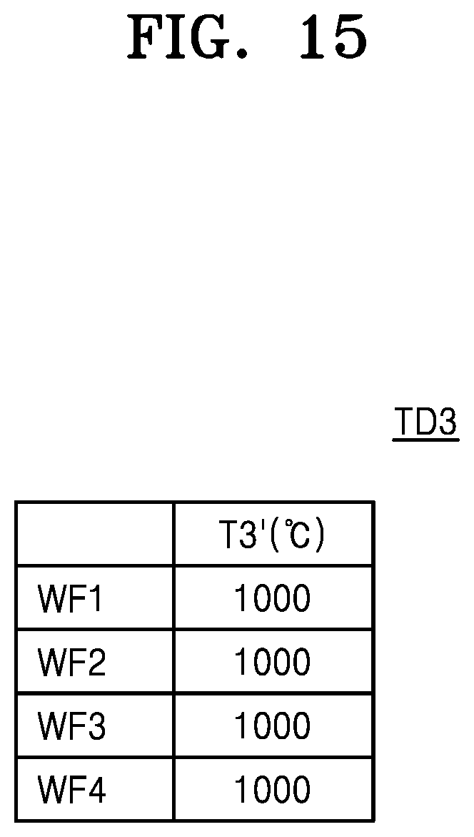 Patent US12314653 Figure 15 – Semiconductor process modeling system and method
