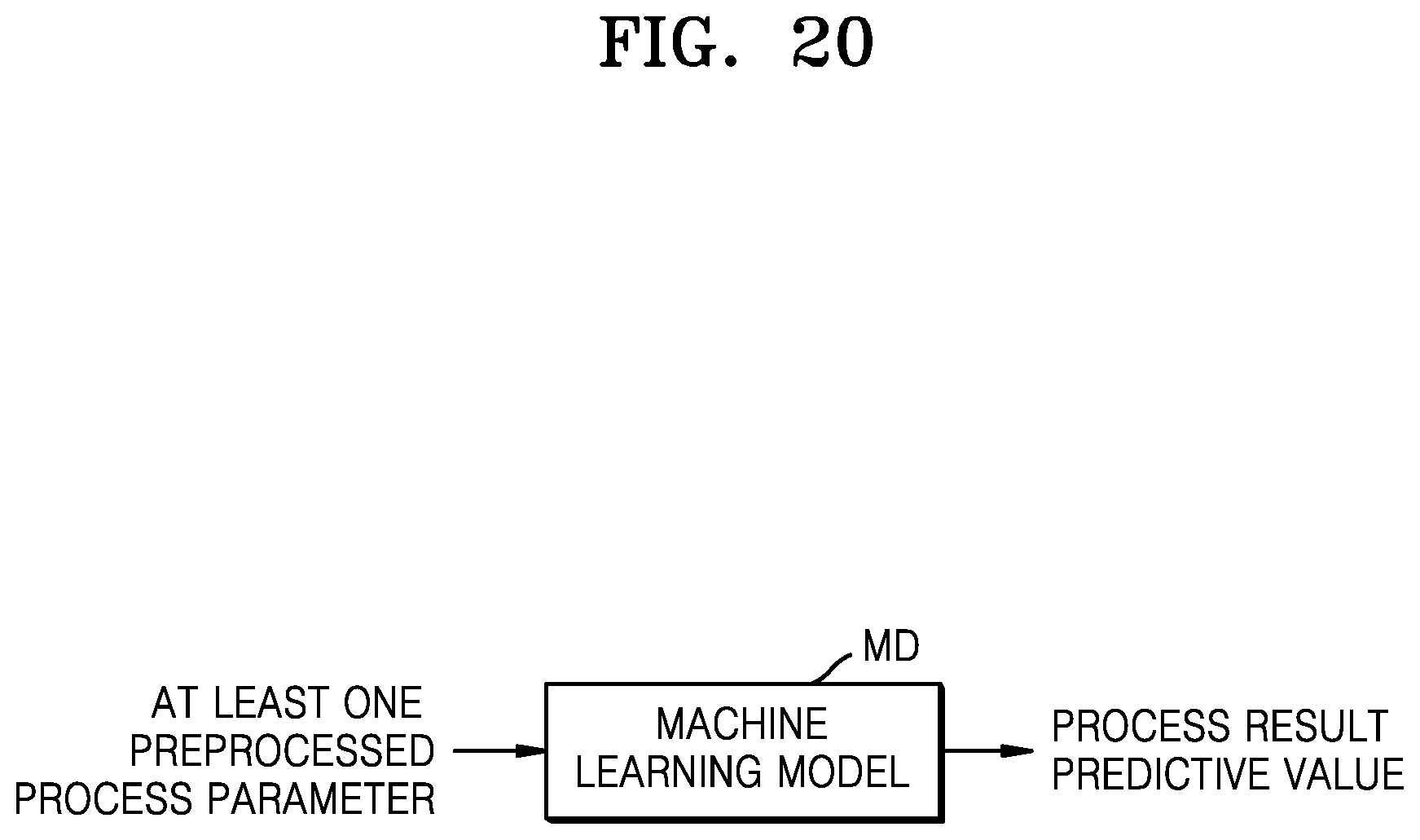 Patent US12314653 Figure 20 – Semiconductor process modeling system and method