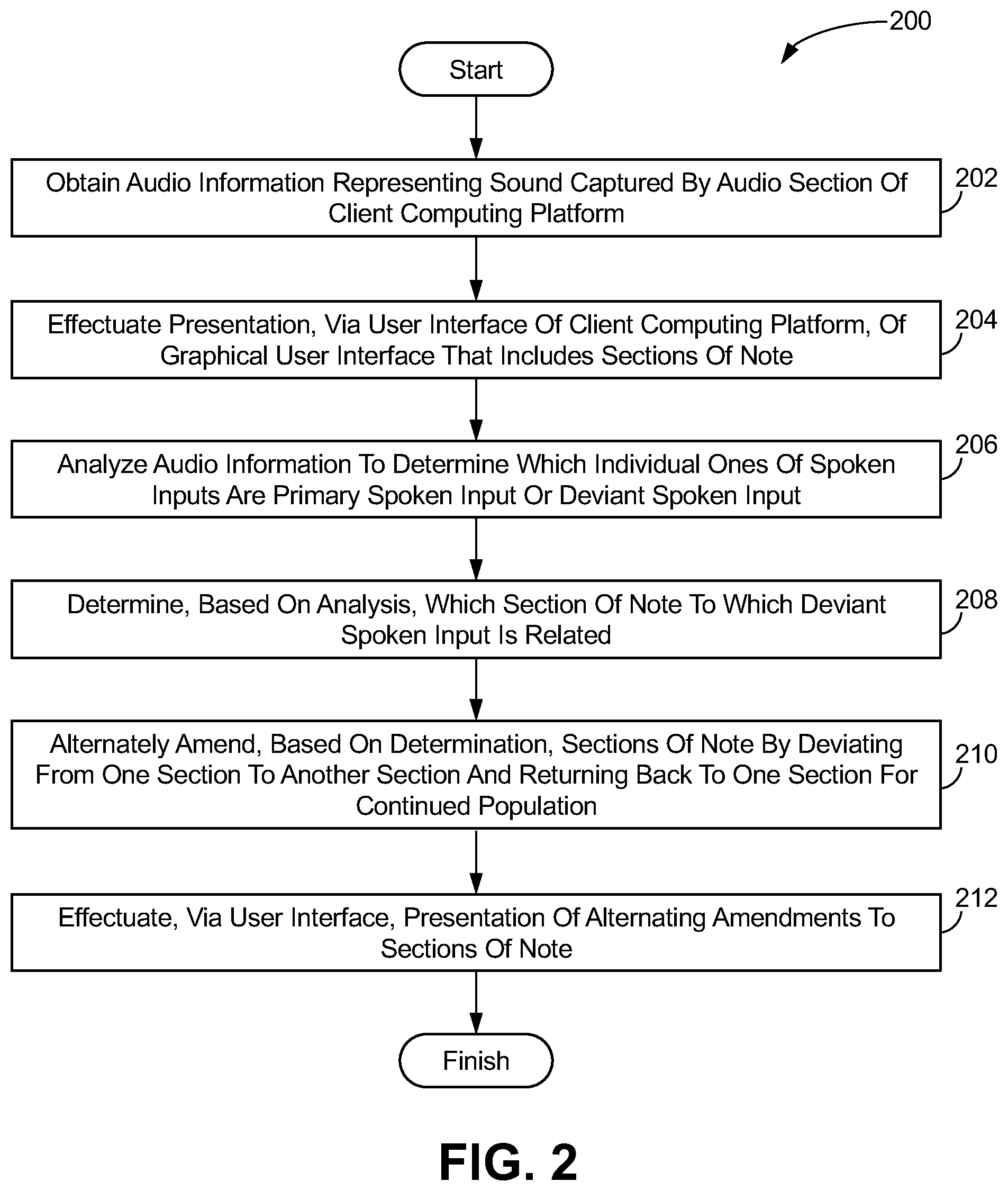 Patent US12314656 Figure 2 – Systems and methods to briefly deviate from and resume back to amending a section of a note