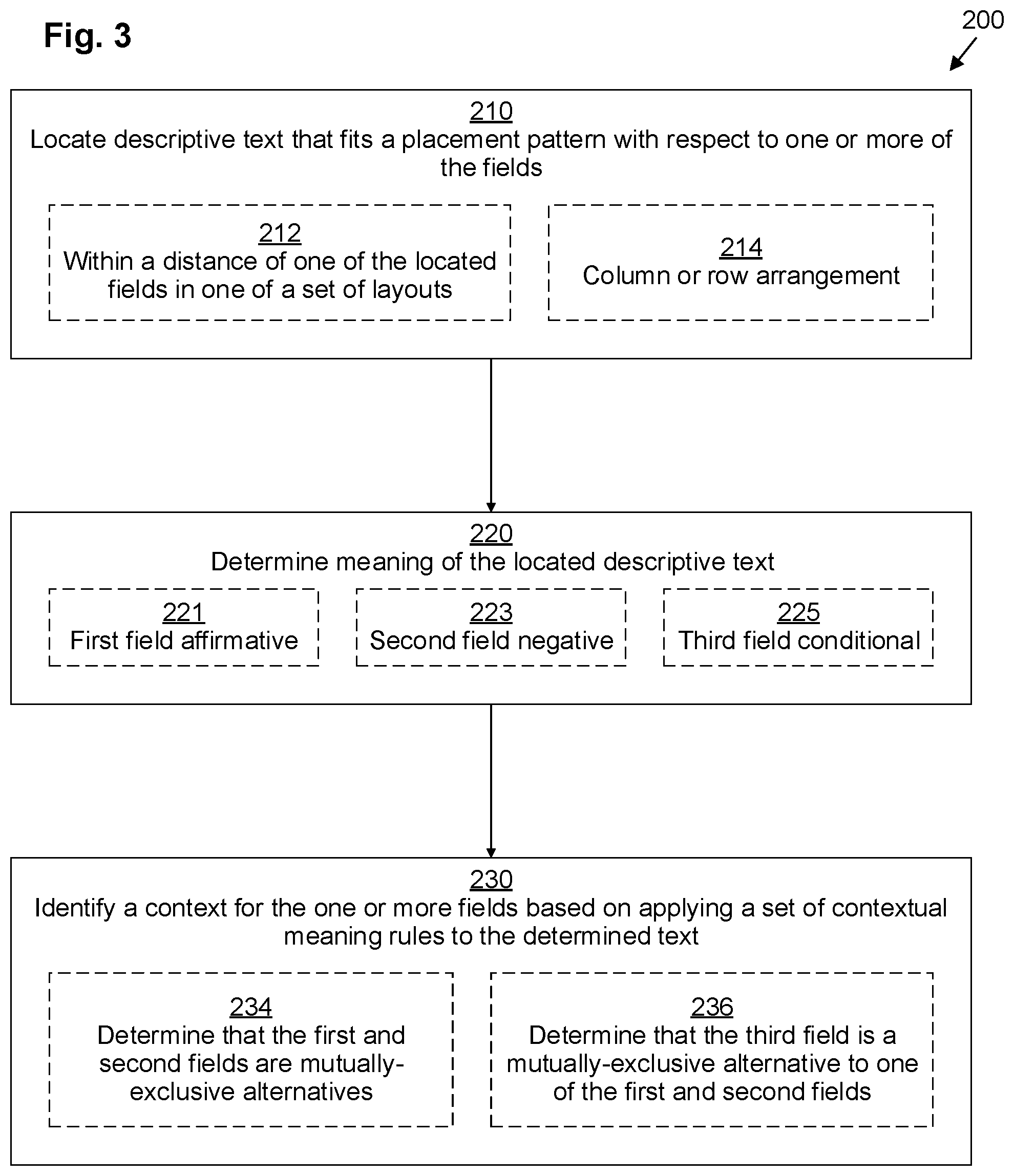Patent US12314657 Figure 3 – Techniques for modifying markings on a digitized document