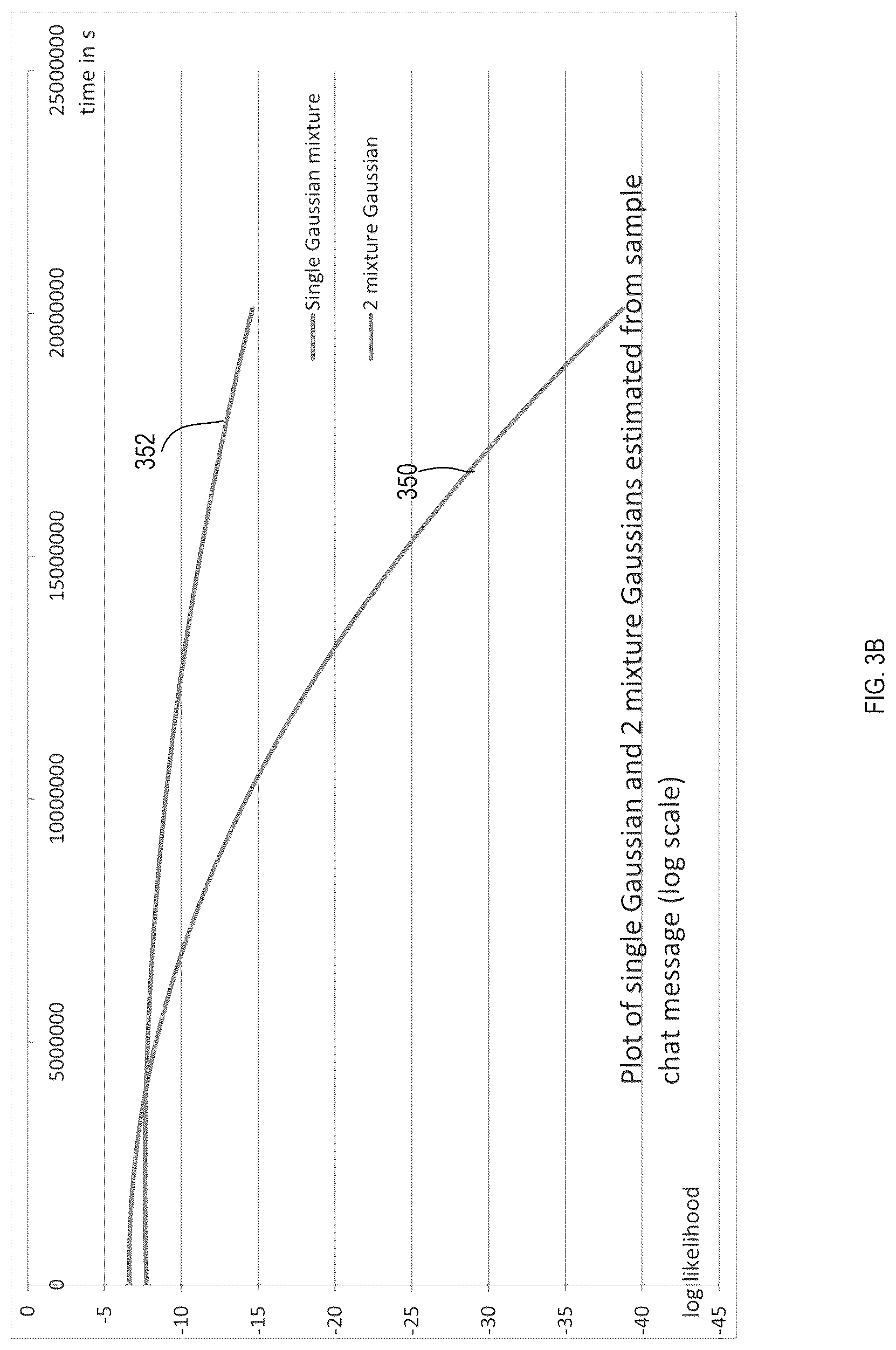 Patent US12314658 Figure 4 – System and method for electronic chat production