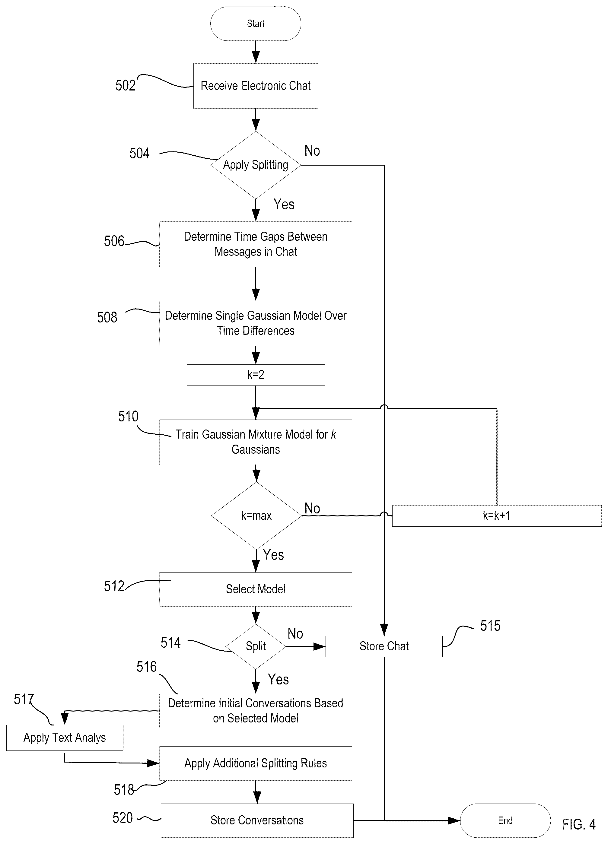 Patent US12314658 Figure 6 – System and method for electronic chat production