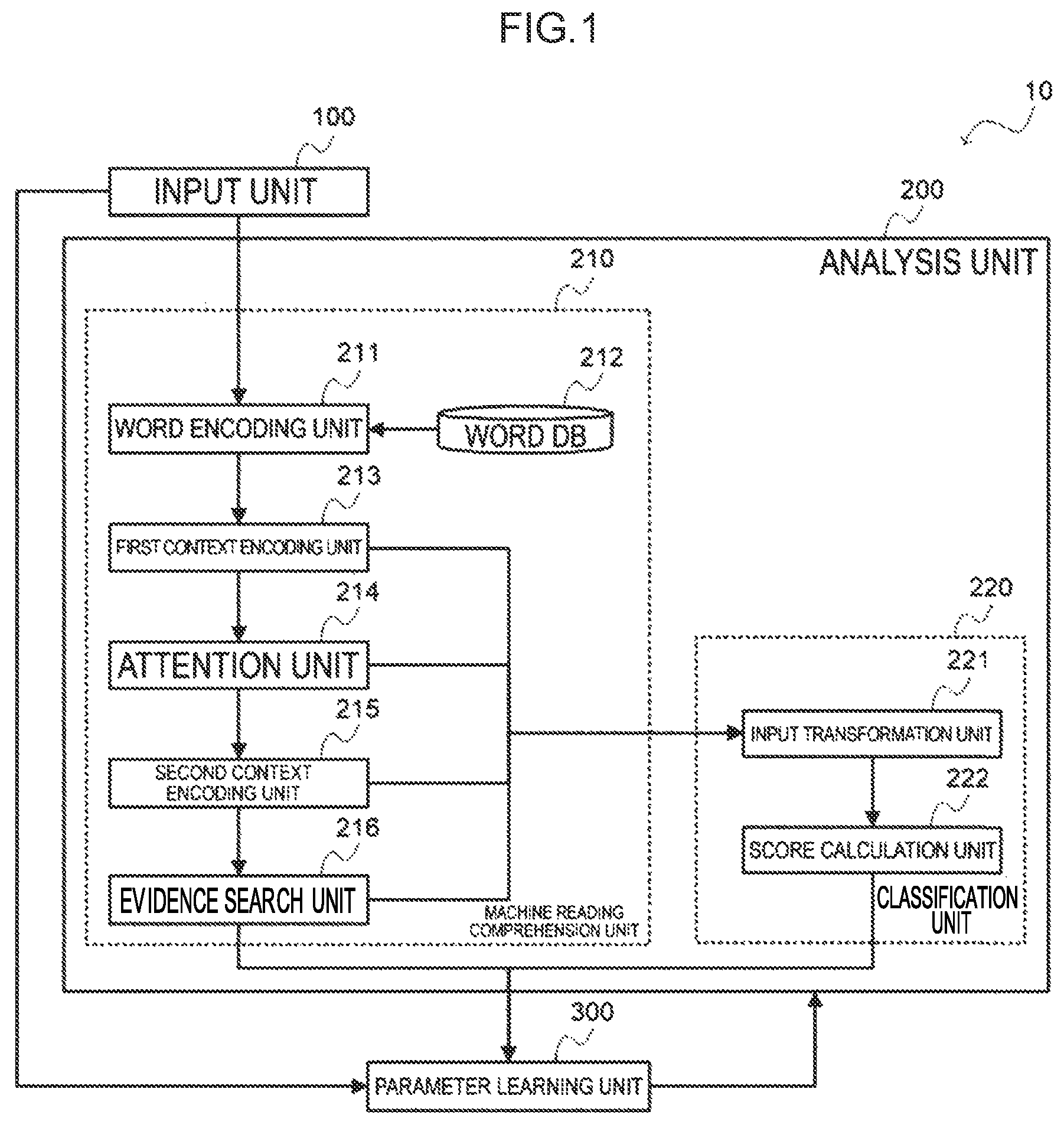 Patent US12314659 Figure 1 – Answer generating device, answer learning device, answer generating method, and answer generating program