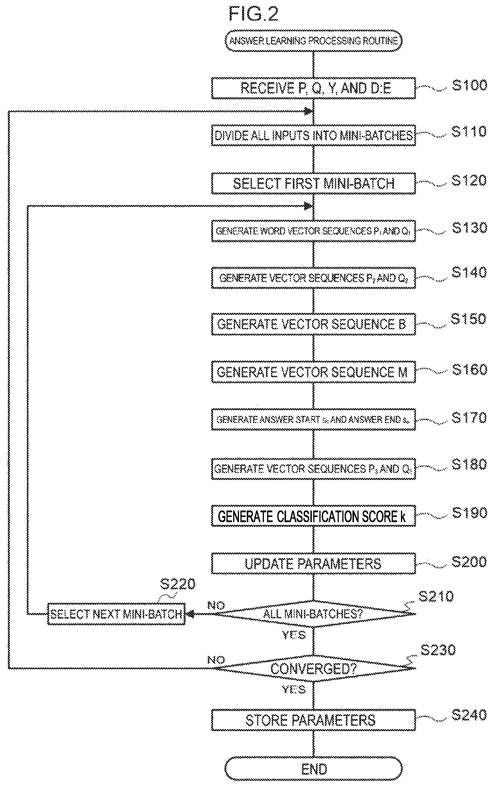 Patent US12314659 Figure 2 – Answer generating device, answer learning device, answer generating method, and answer generating program