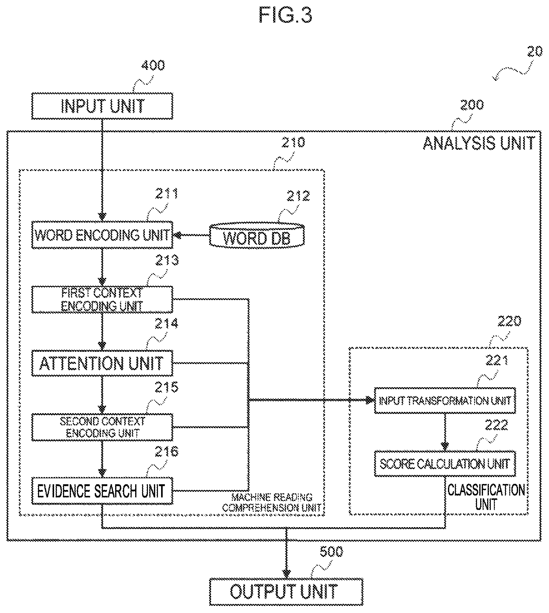 Patent US12314659 Figure 3 – Answer generating device, answer learning device, answer generating method, and answer generating program