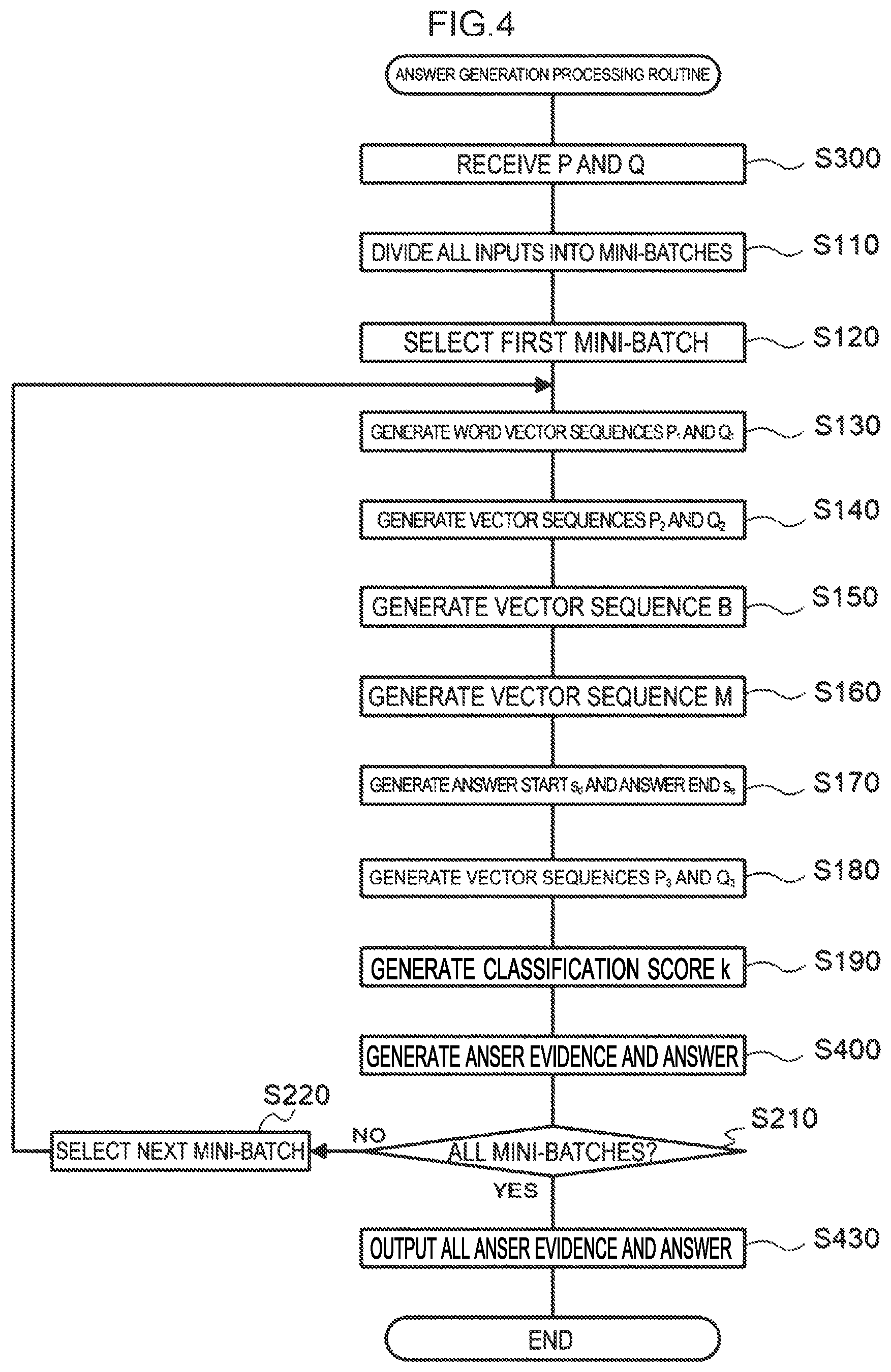 Patent US12314659 Figure 4 – Answer generating device, answer learning device, answer generating method, and answer generating program