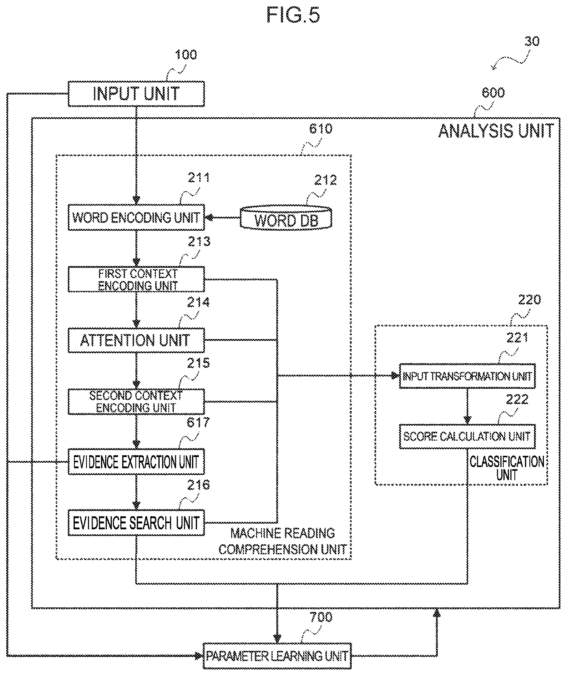 Patent US12314659 Figure 5 – Answer generating device, answer learning device, answer generating method, and answer generating program