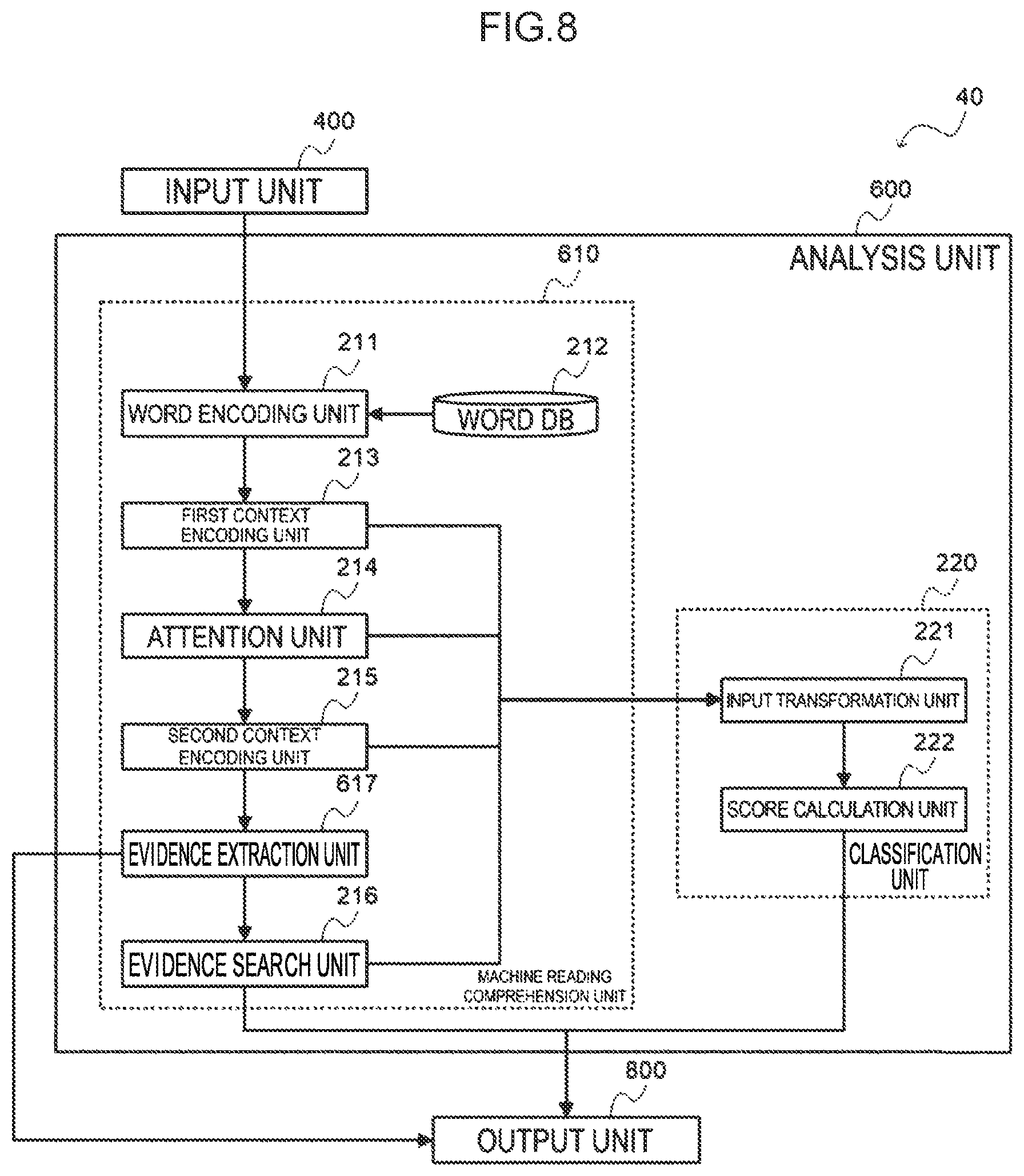 Patent US12314659 Figure 8 – Answer generating device, answer learning device, answer generating method, and answer generating program