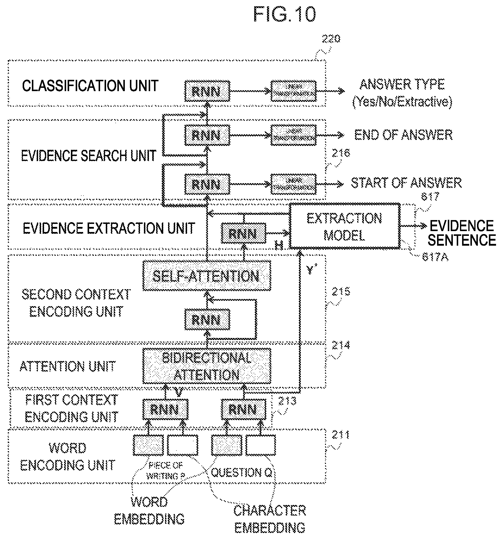 Patent US12314659 Figure 10 – Answer generating device, answer learning device, answer generating method, and answer generating program