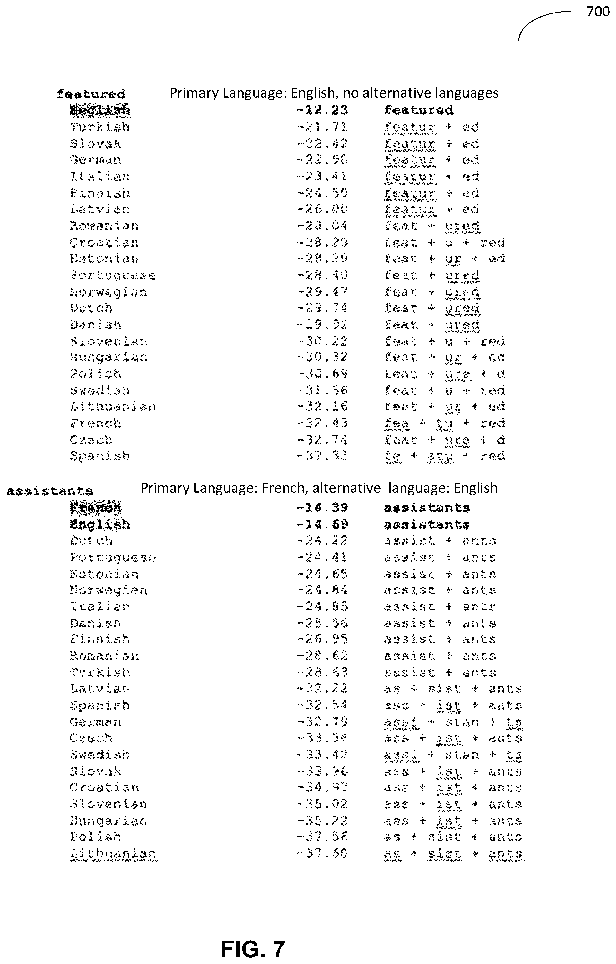 Patent US12314661 Figure 7 – Natural language detection