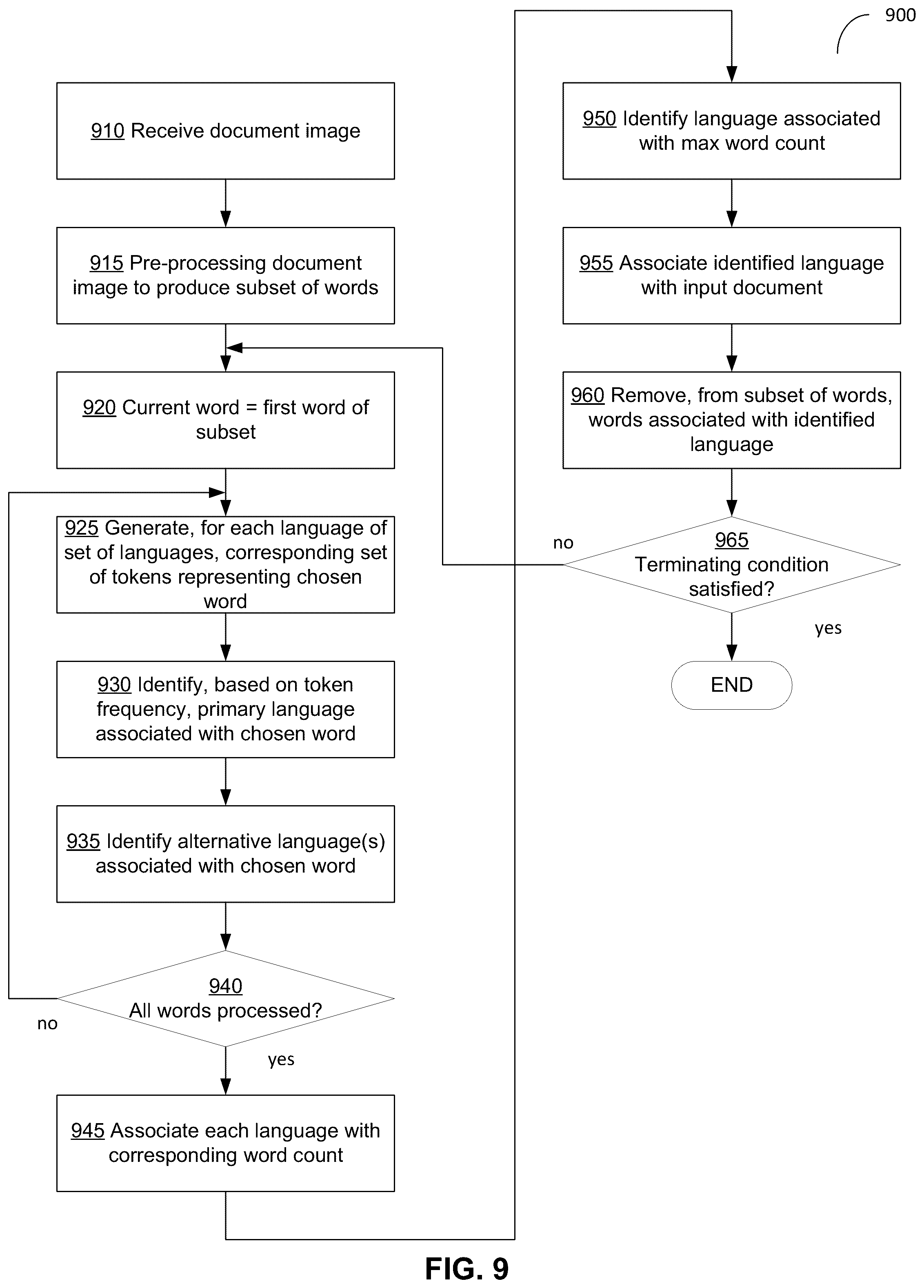 Patent US12314661 Figure 9 – Natural language detection
