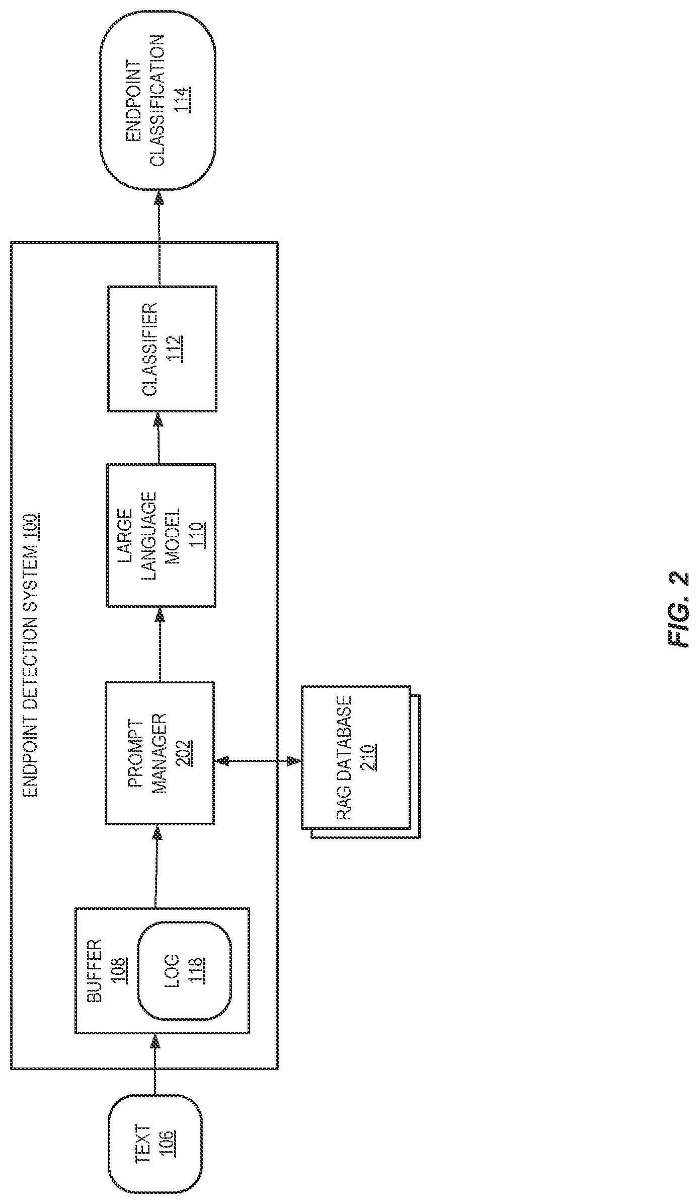 Patent US12314663 Figure 2 – Endpoint detection