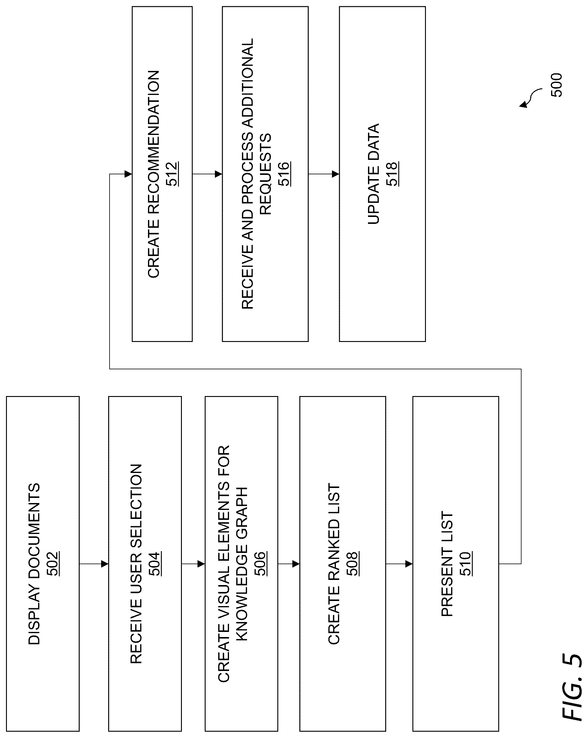 Patent US12314666 Figure 5 – Stable identification of entity mentions