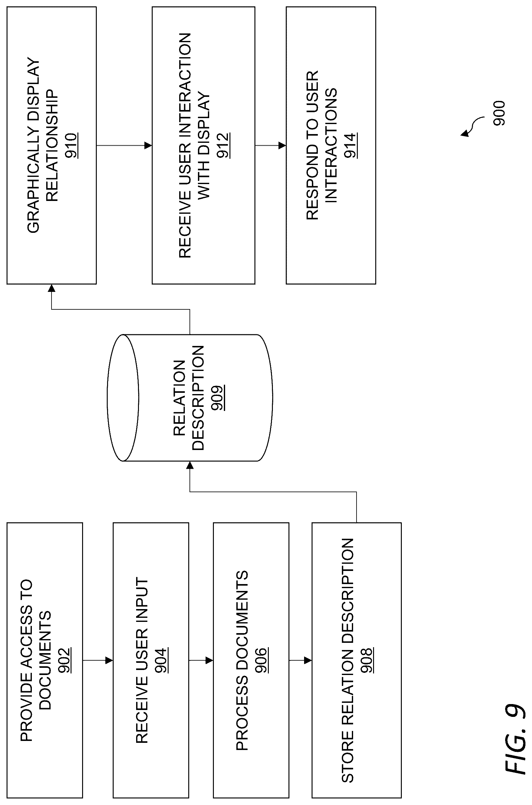 Patent US12314666 Figure 9 – Stable identification of entity mentions