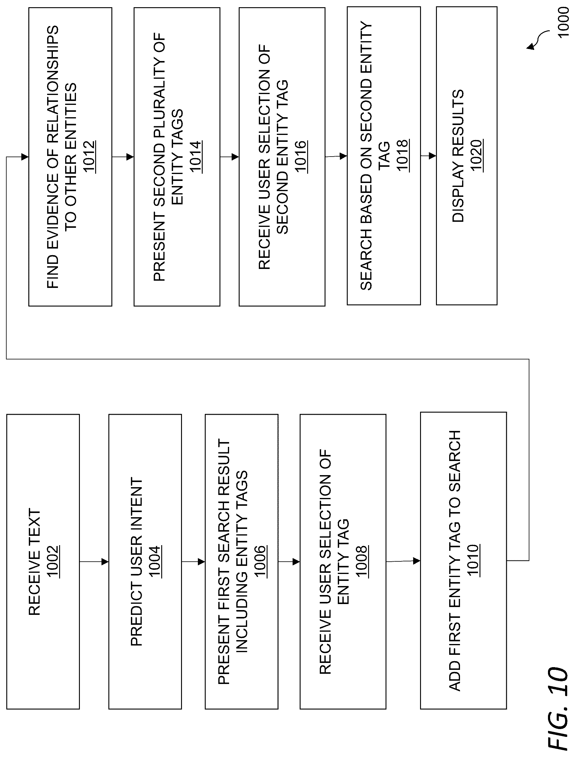 Patent US12314666 Figure 10 – Stable identification of entity mentions