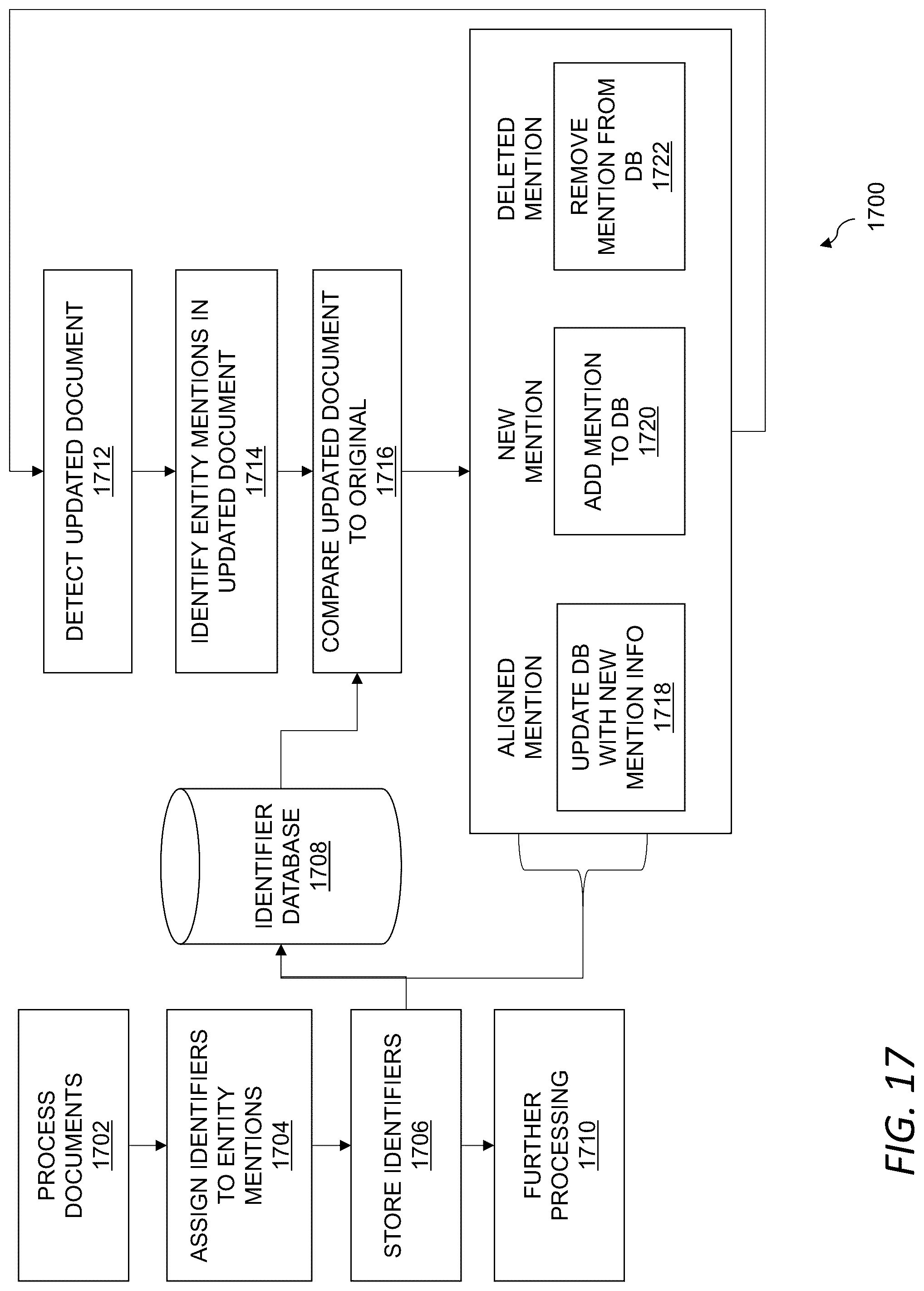 Patent US12314666 Figure 17 – Stable identification of entity mentions