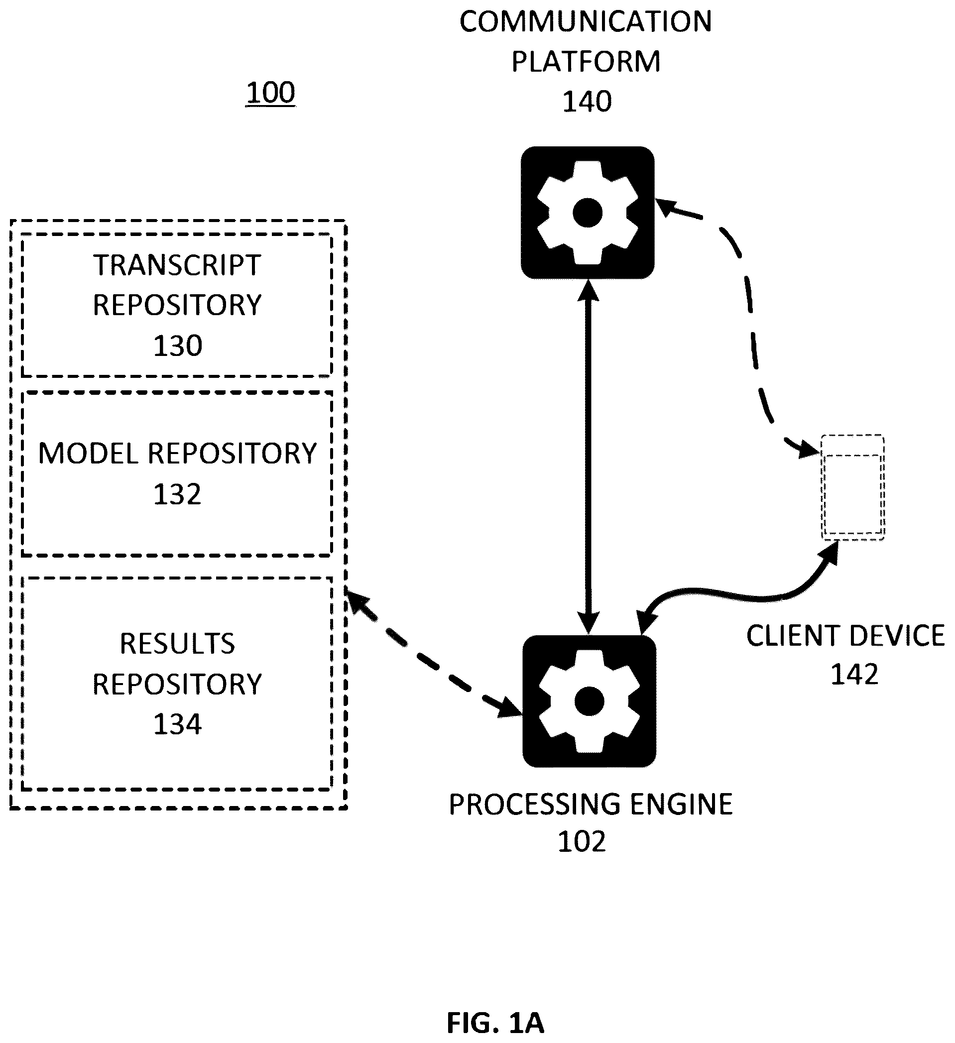 Patent US12314667 Figure 1 – Intelligent topic segmentation within a communication session