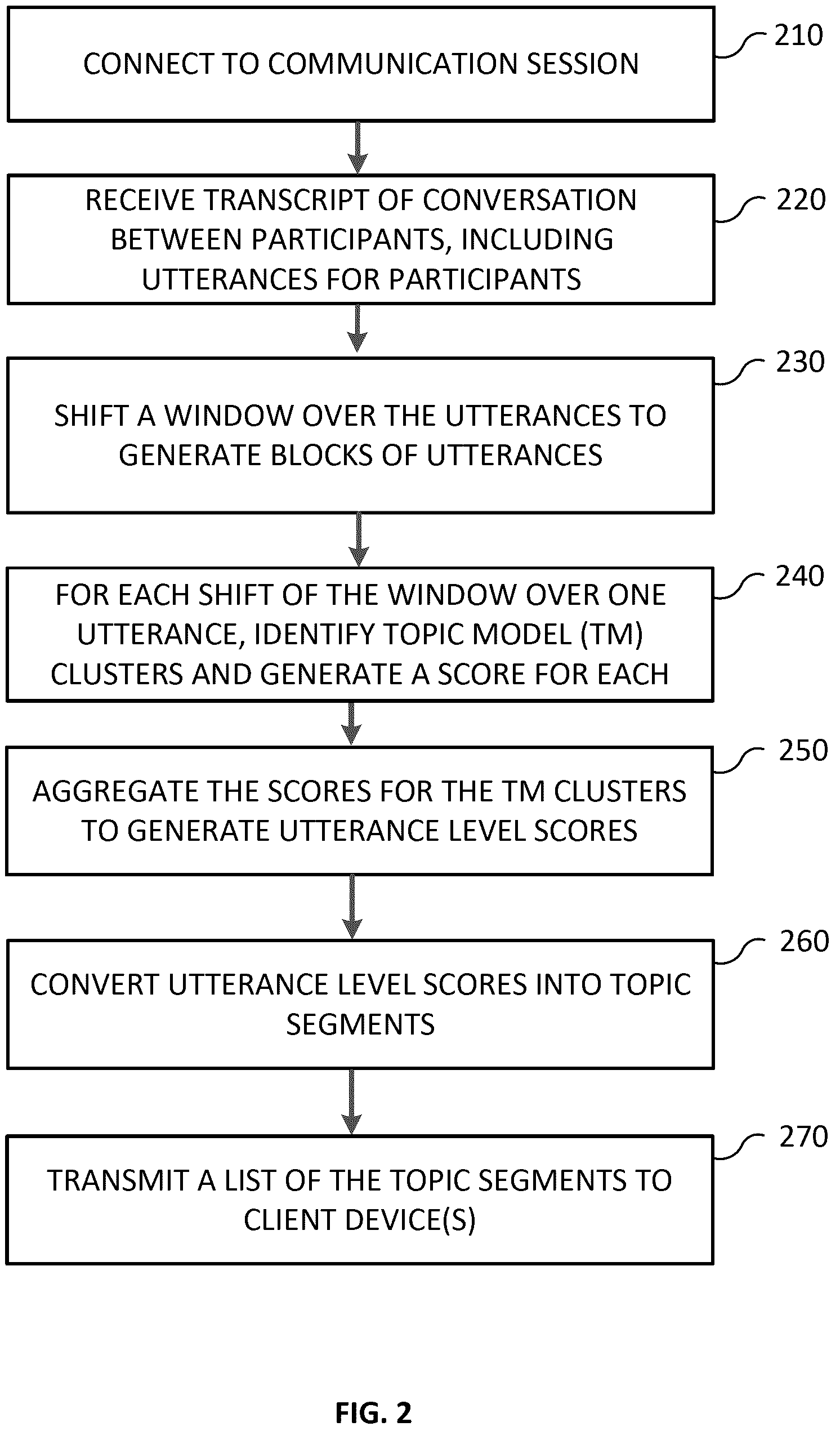 Patent US12314667 Figure 3 – Intelligent topic segmentation within a communication session