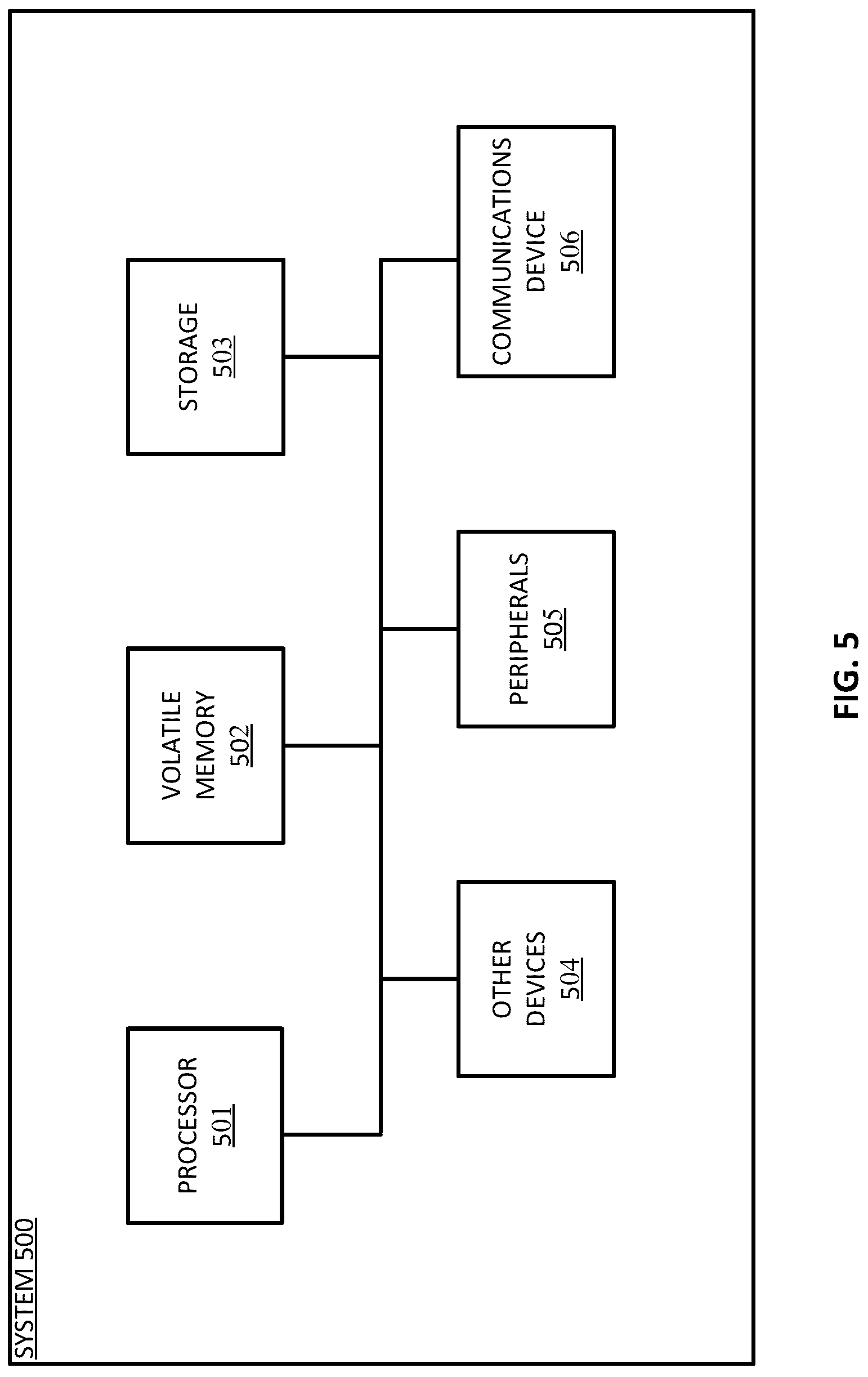 Patent US12314667 Figure 6 – Intelligent topic segmentation within a communication session