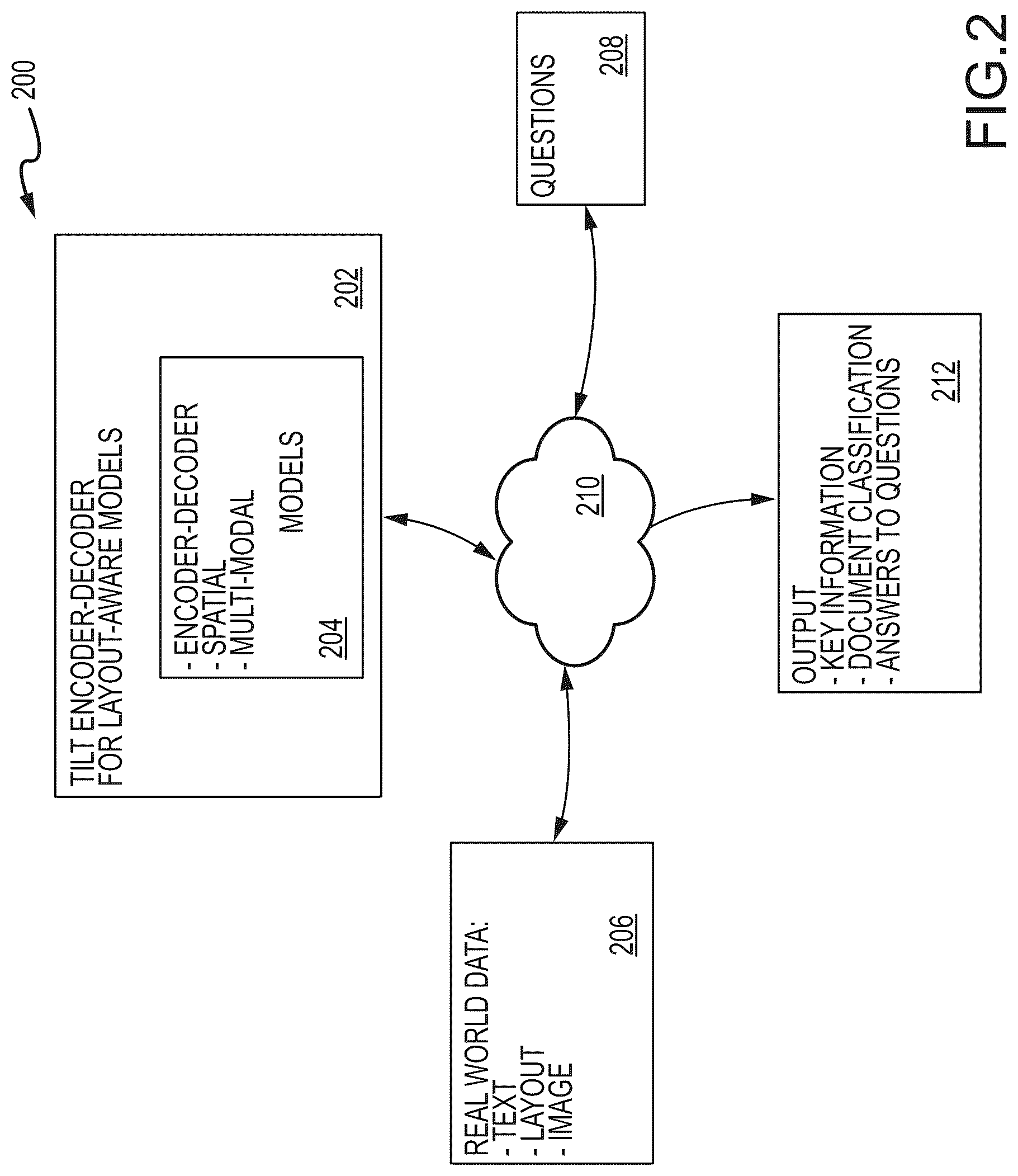 Patent US12314668 Figure 2 – Natural language processing text-image-layout transformer