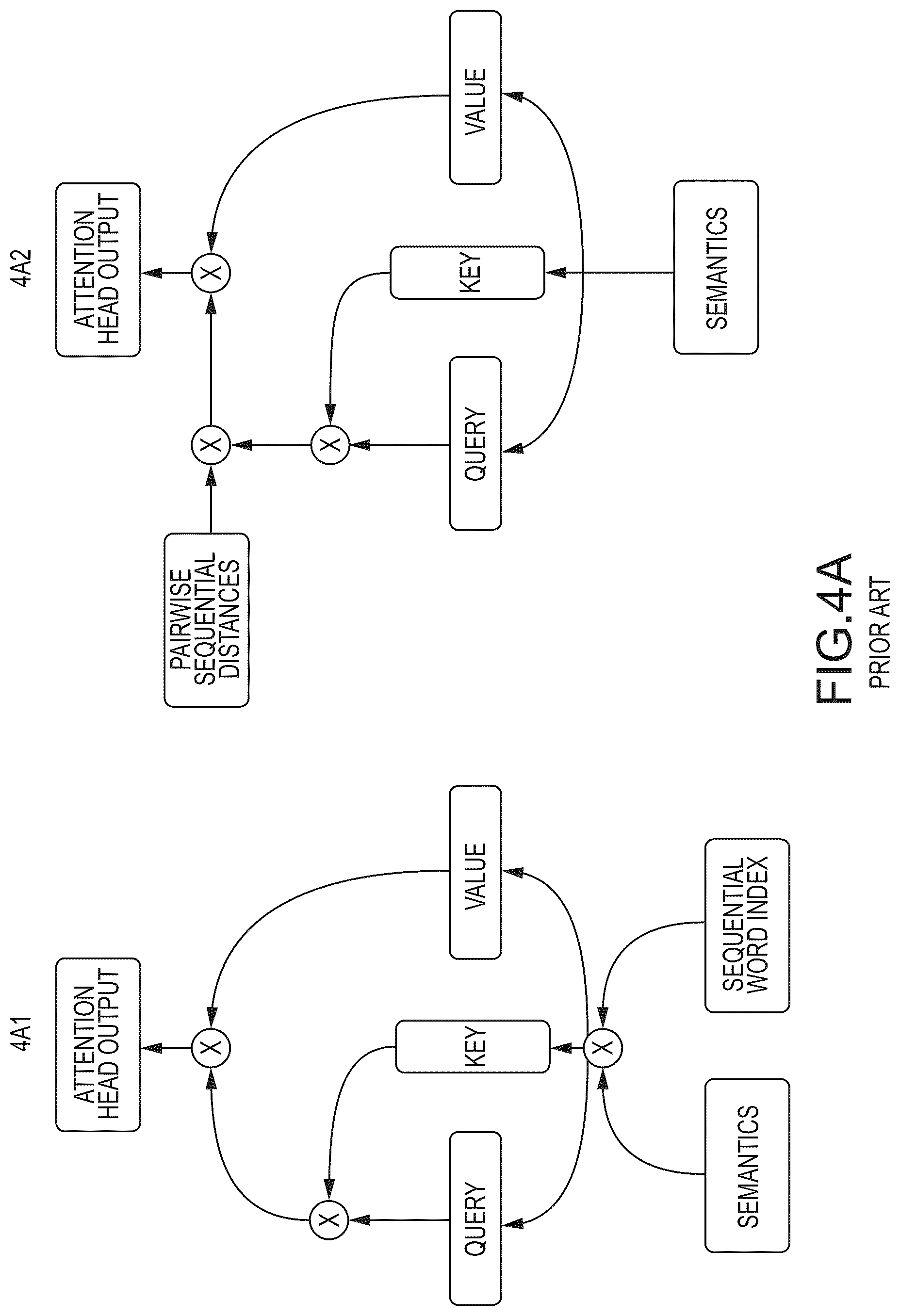 Patent US12314668 Figure 4 – Natural language processing text-image-layout transformer
