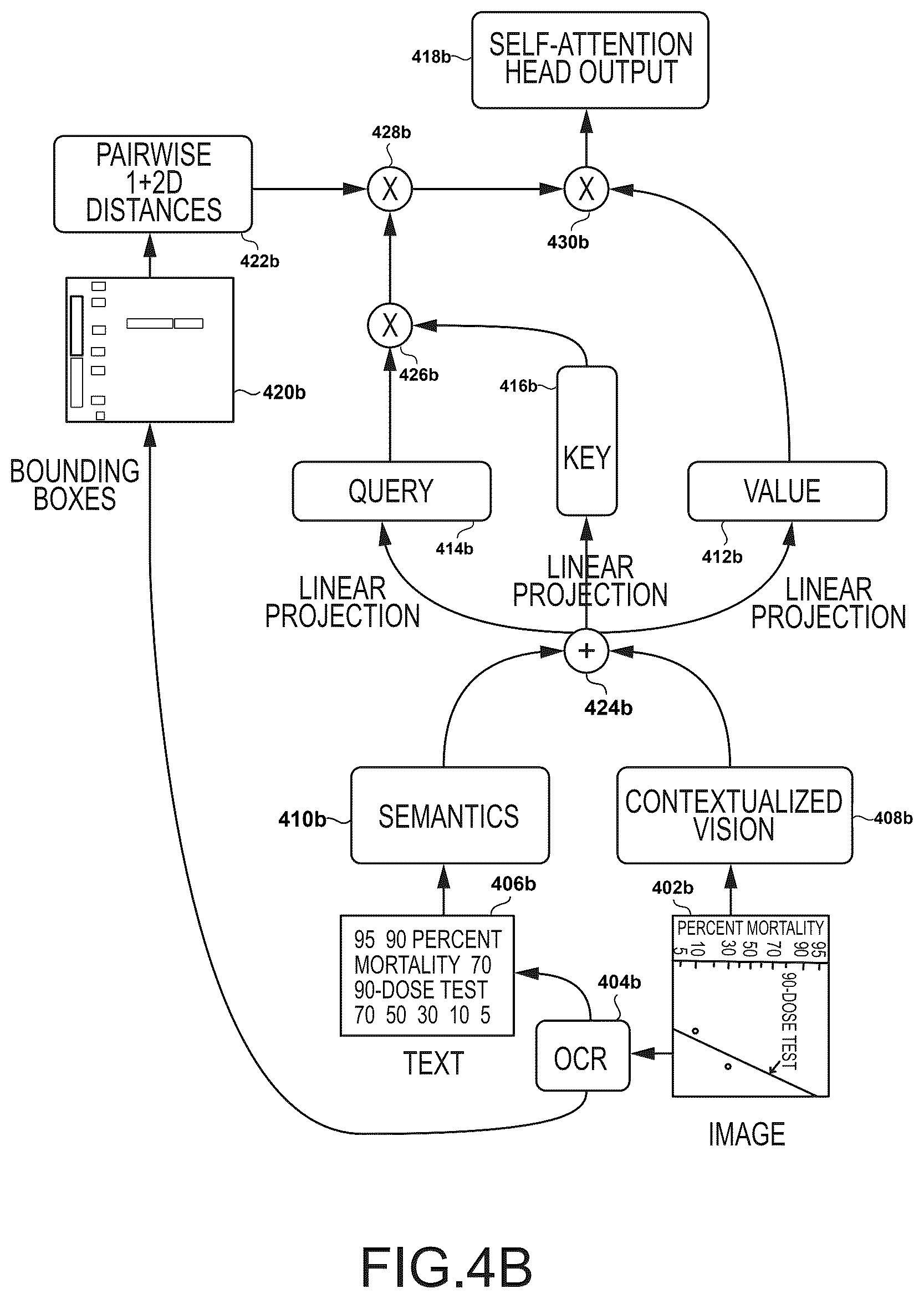 Patent US12314668 Figure 5 – Natural language processing text-image-layout transformer