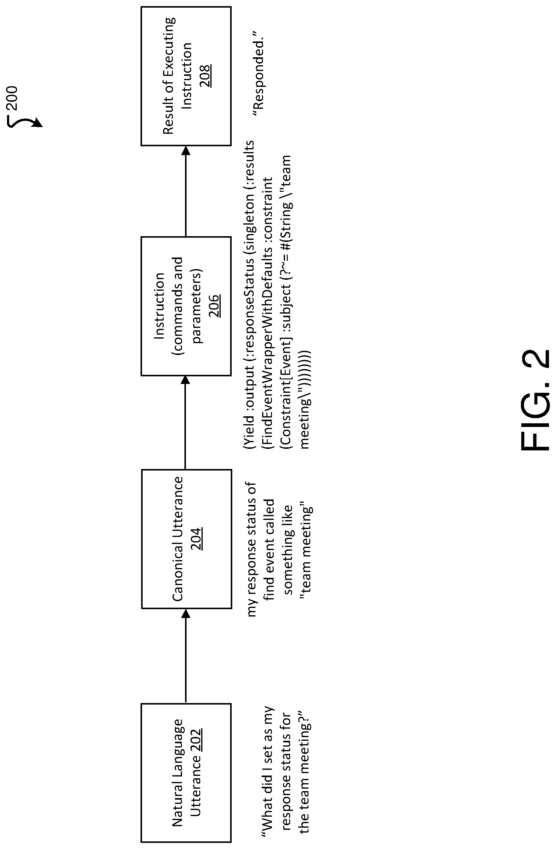 Patent US12314670 Figure 2 – Semantic parsing of utterance using contractive paraphrasing