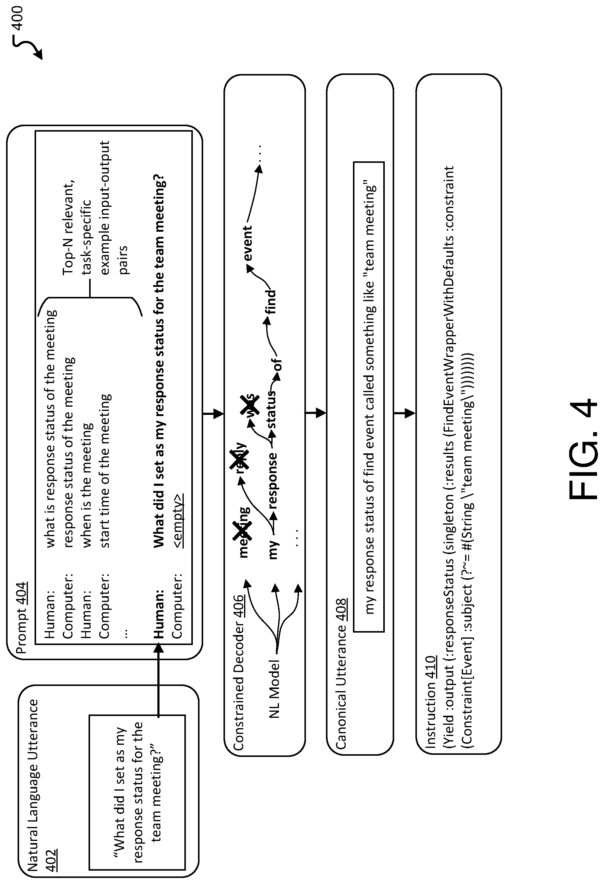 Patent US12314670 Figure 4 – Semantic parsing of utterance using contractive paraphrasing