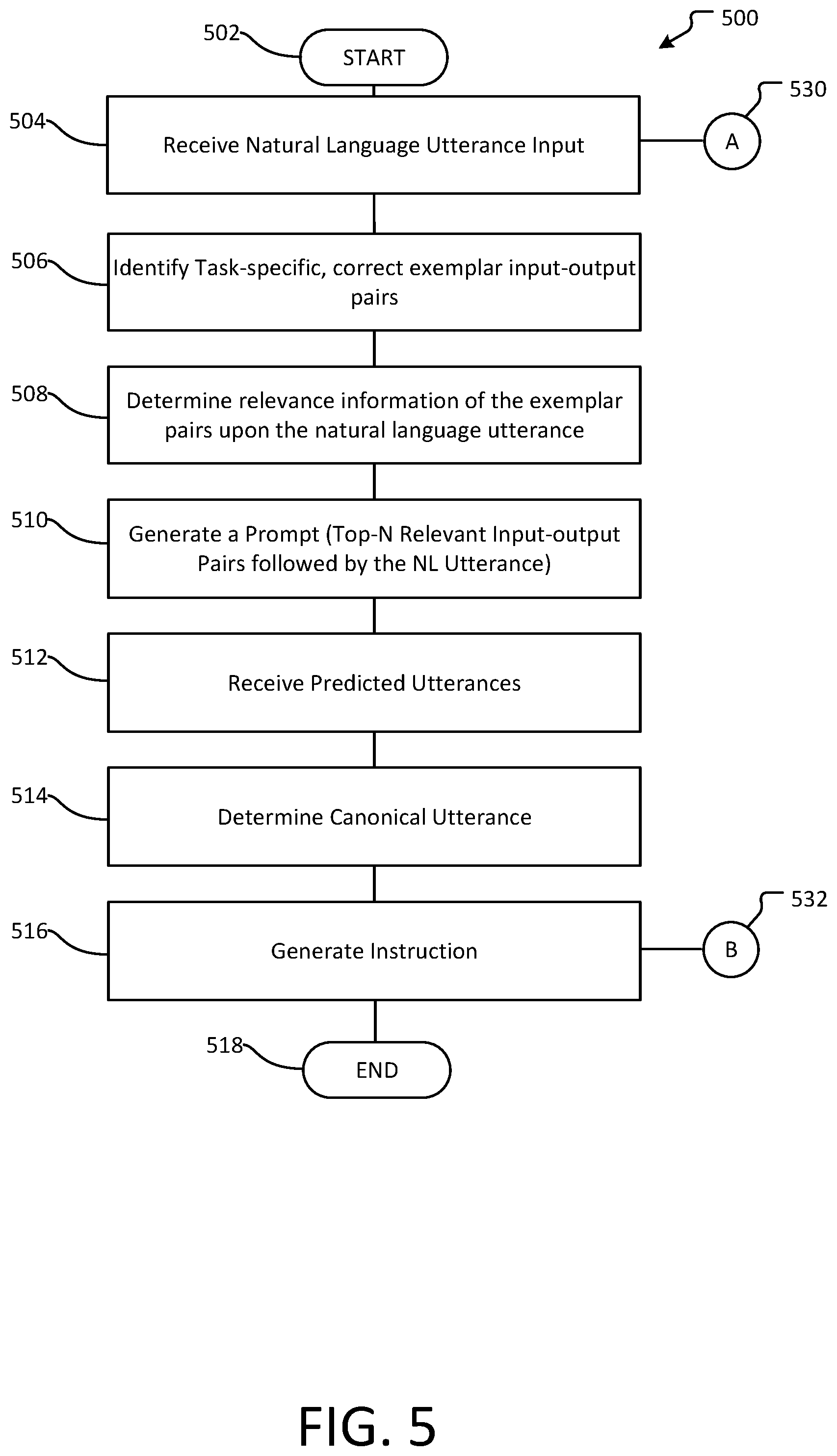 Patent US12314670 Figure 5 – Semantic parsing of utterance using contractive paraphrasing