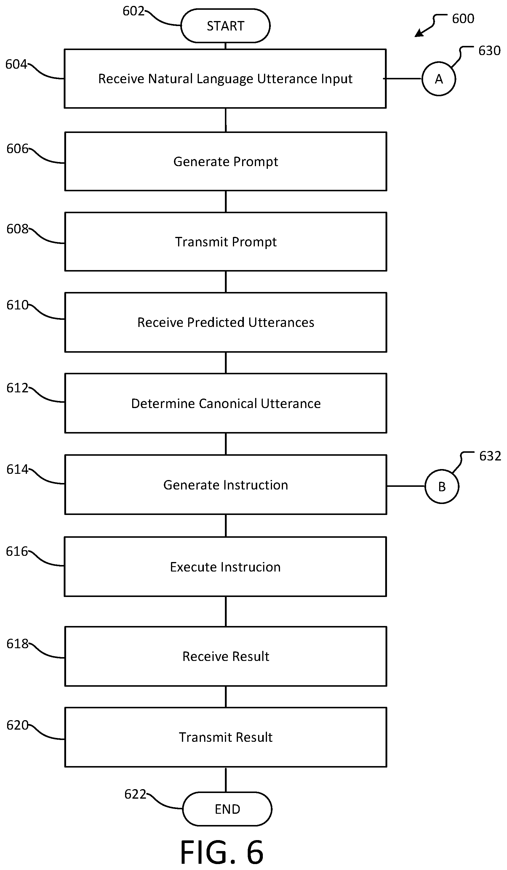 Patent US12314670 Figure 6 – Semantic parsing of utterance using contractive paraphrasing