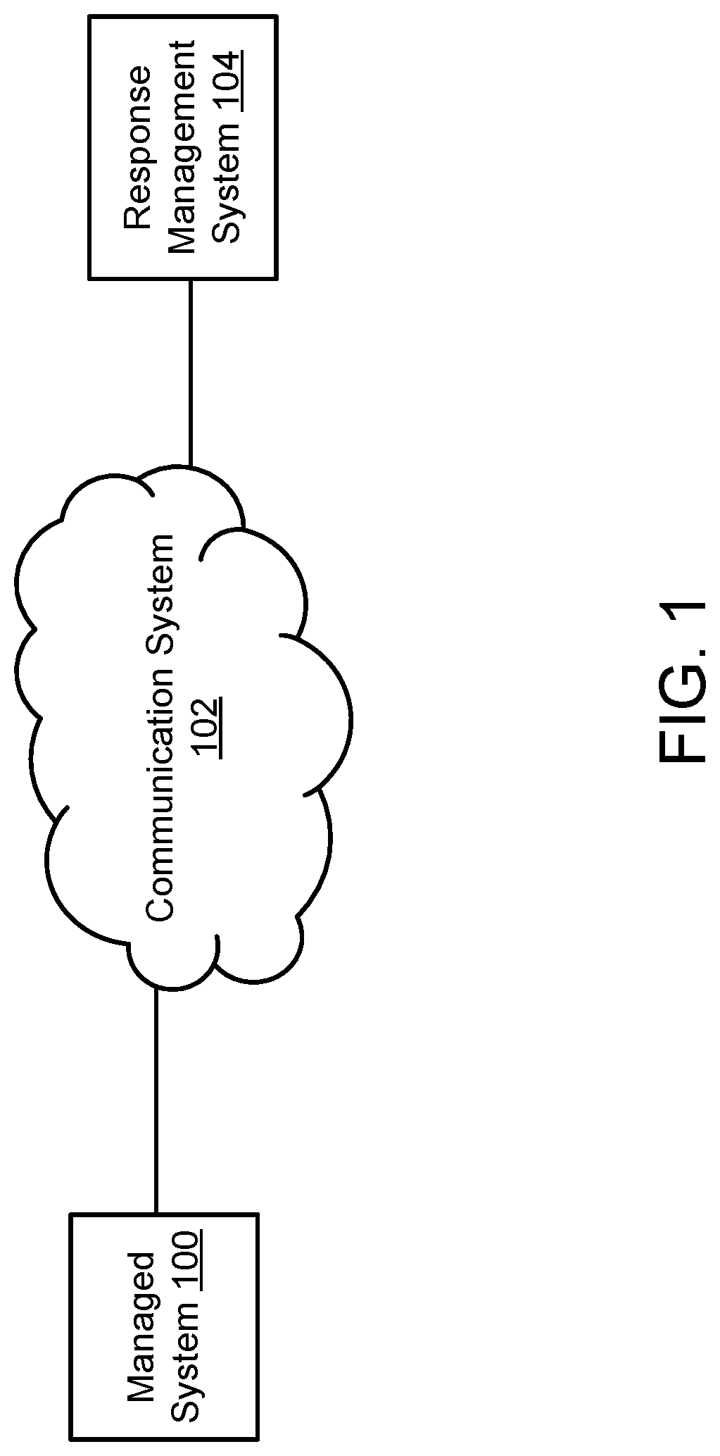 Patent US12314671 — System and method for management of systems using multistage learning — Figure 1