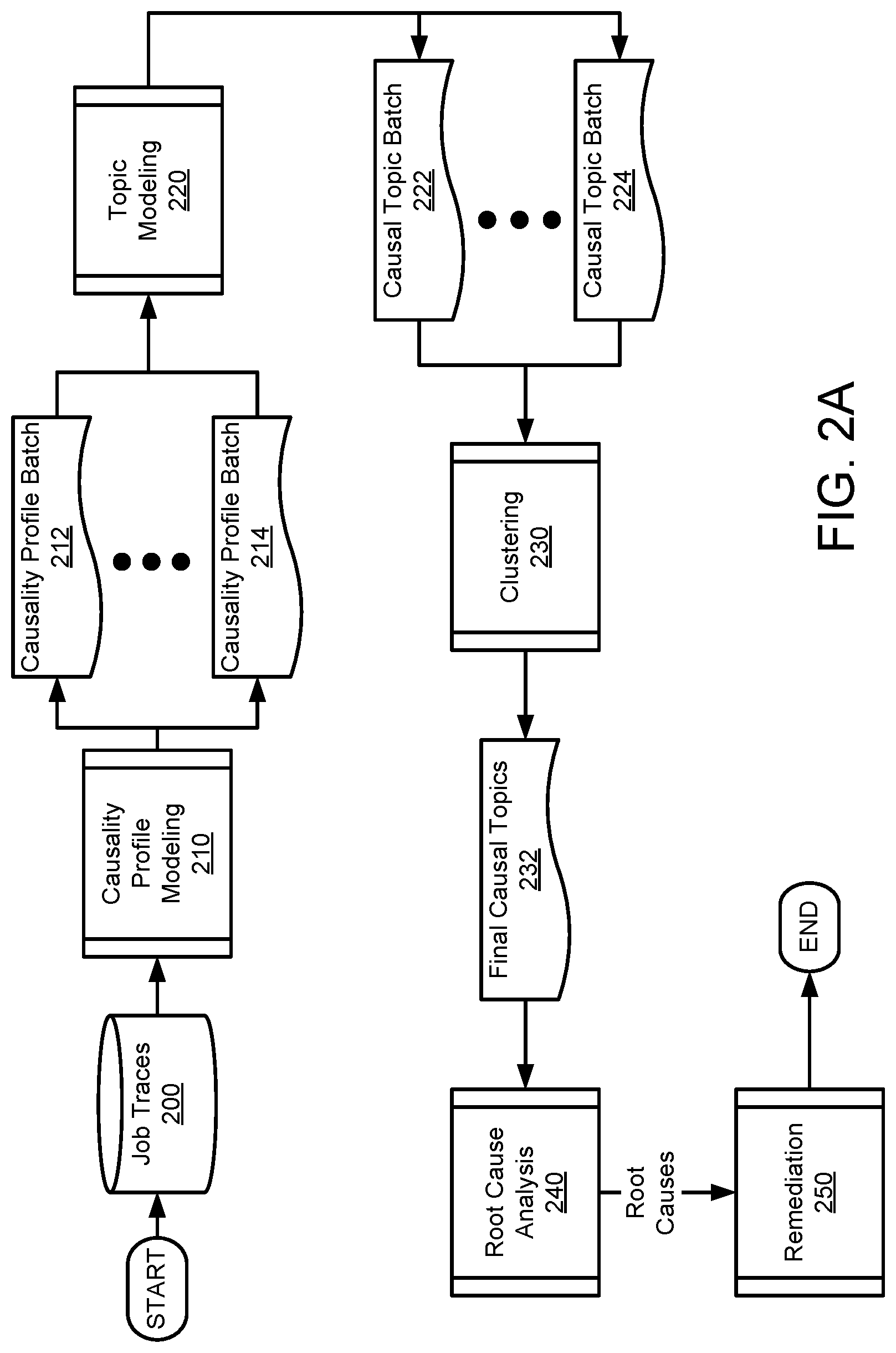 Patent US12314671 Figure 2 – System and method for management of systems using multistage learning