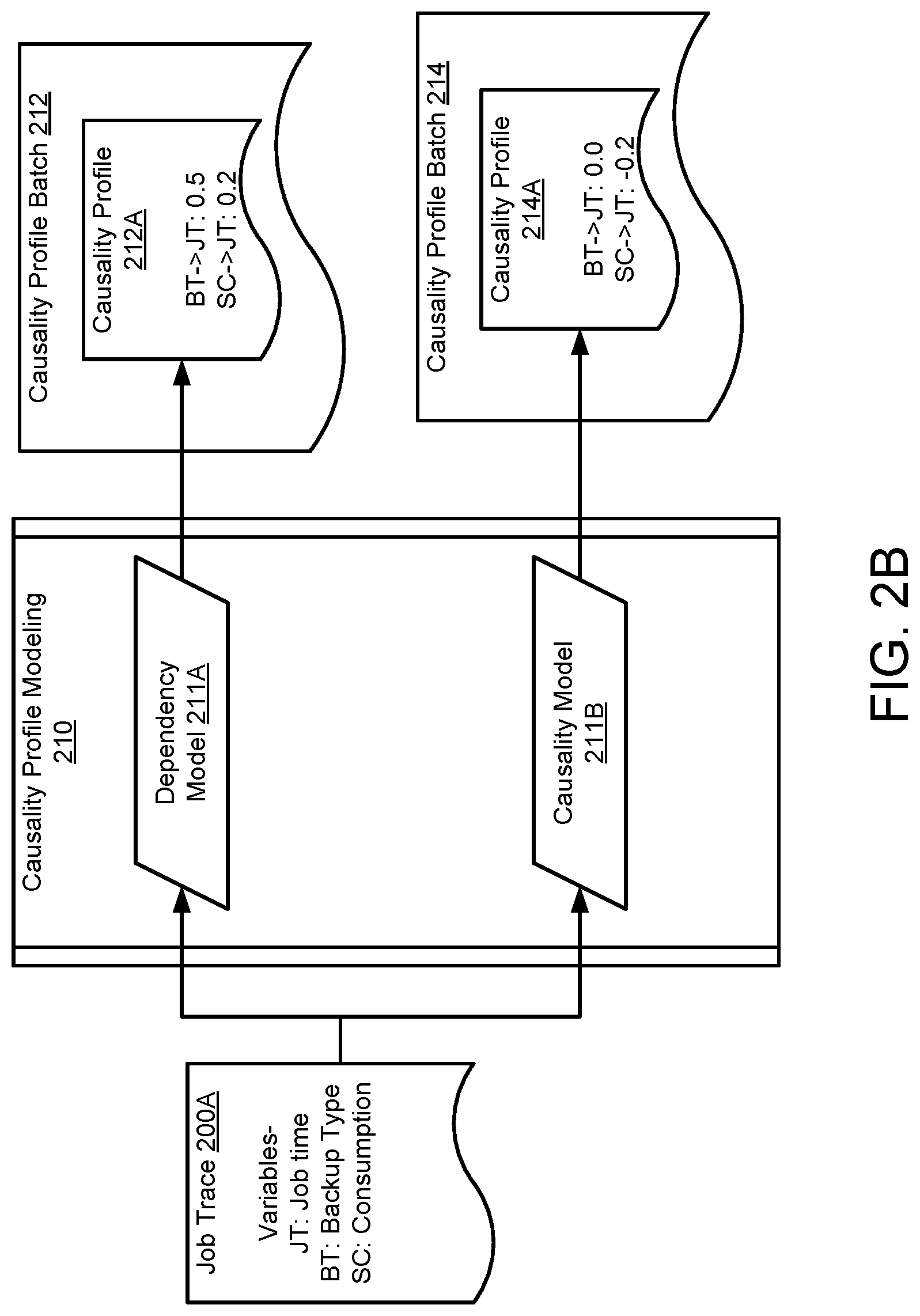 Patent US12314671 Figure 3 – System and method for management of systems using multistage learning